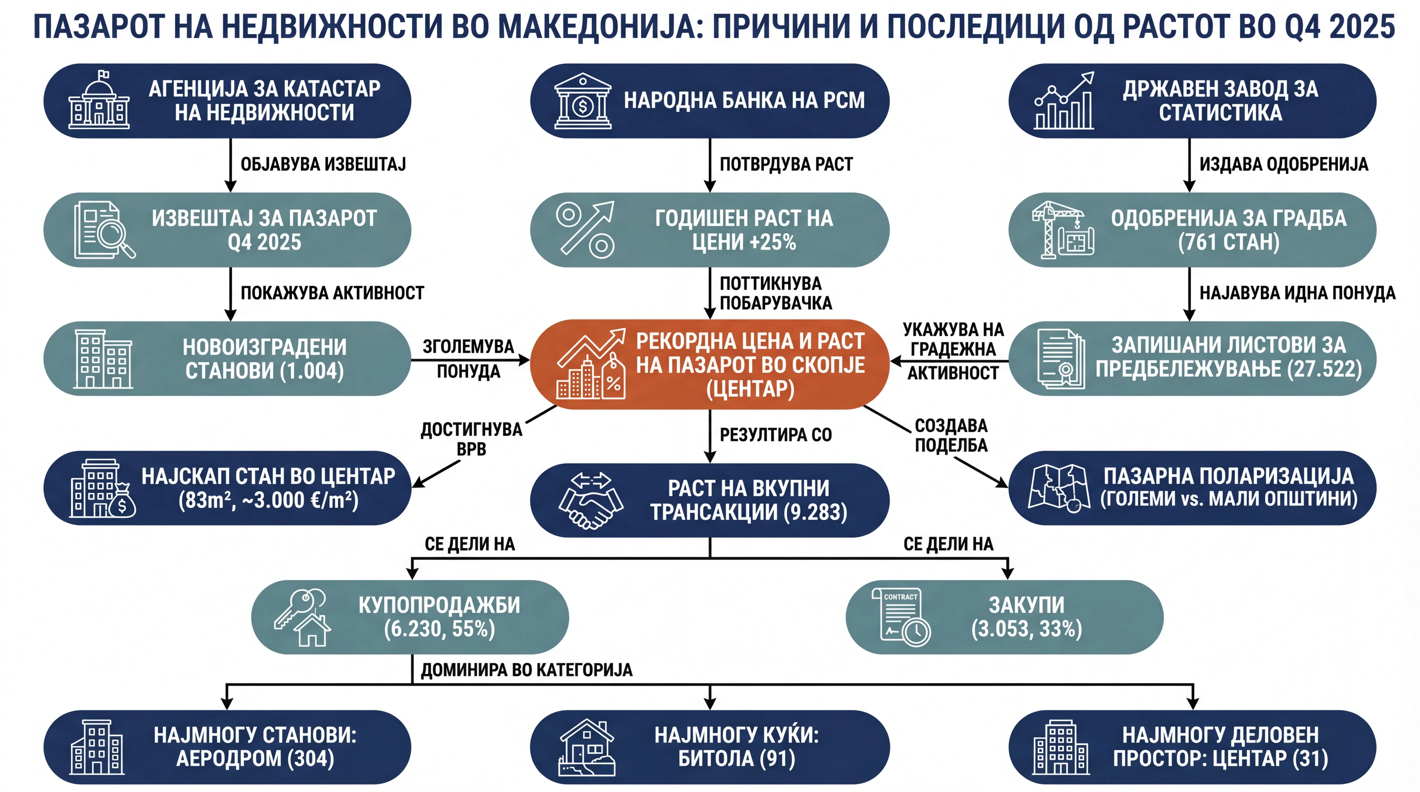 Infografika dogodka