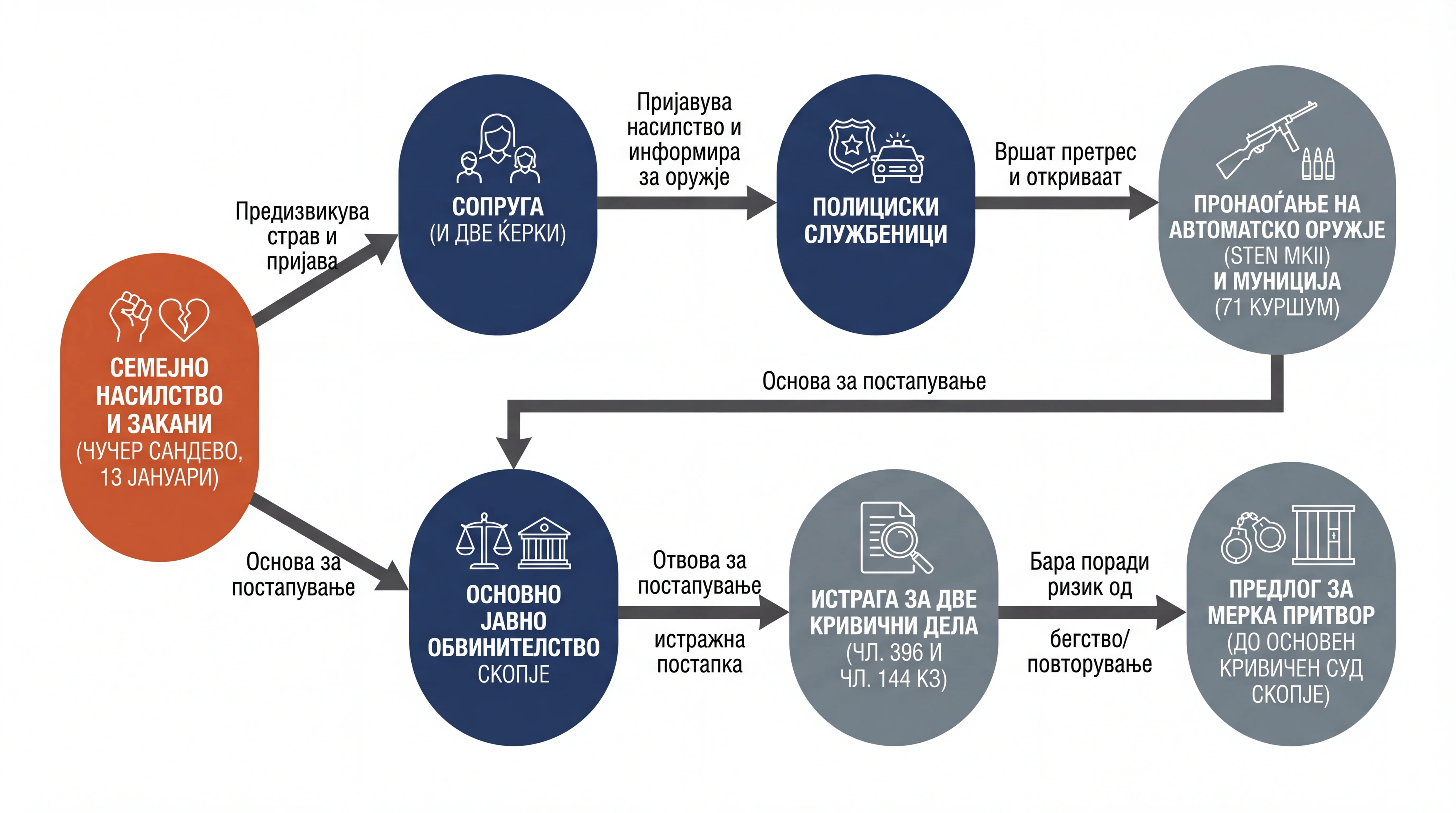 Infografika dogodka