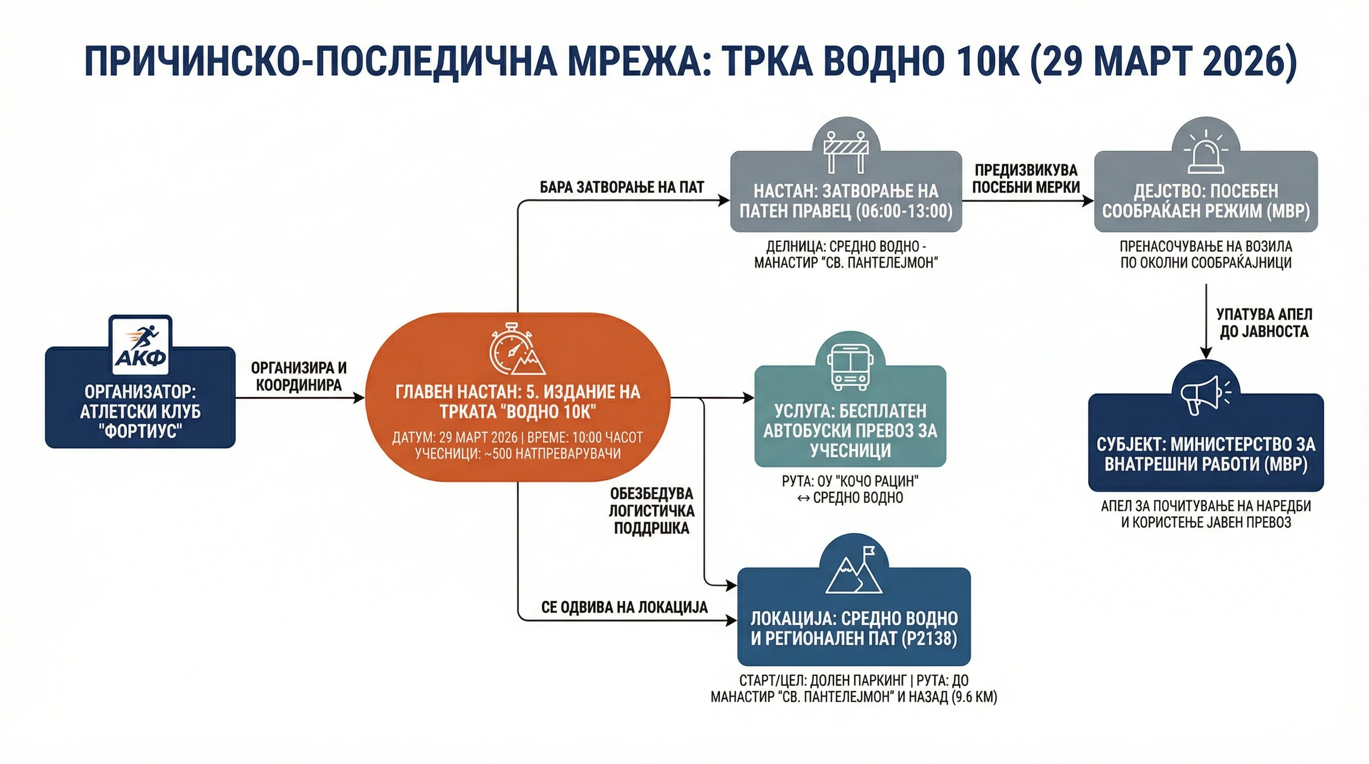 Infografika dogodka