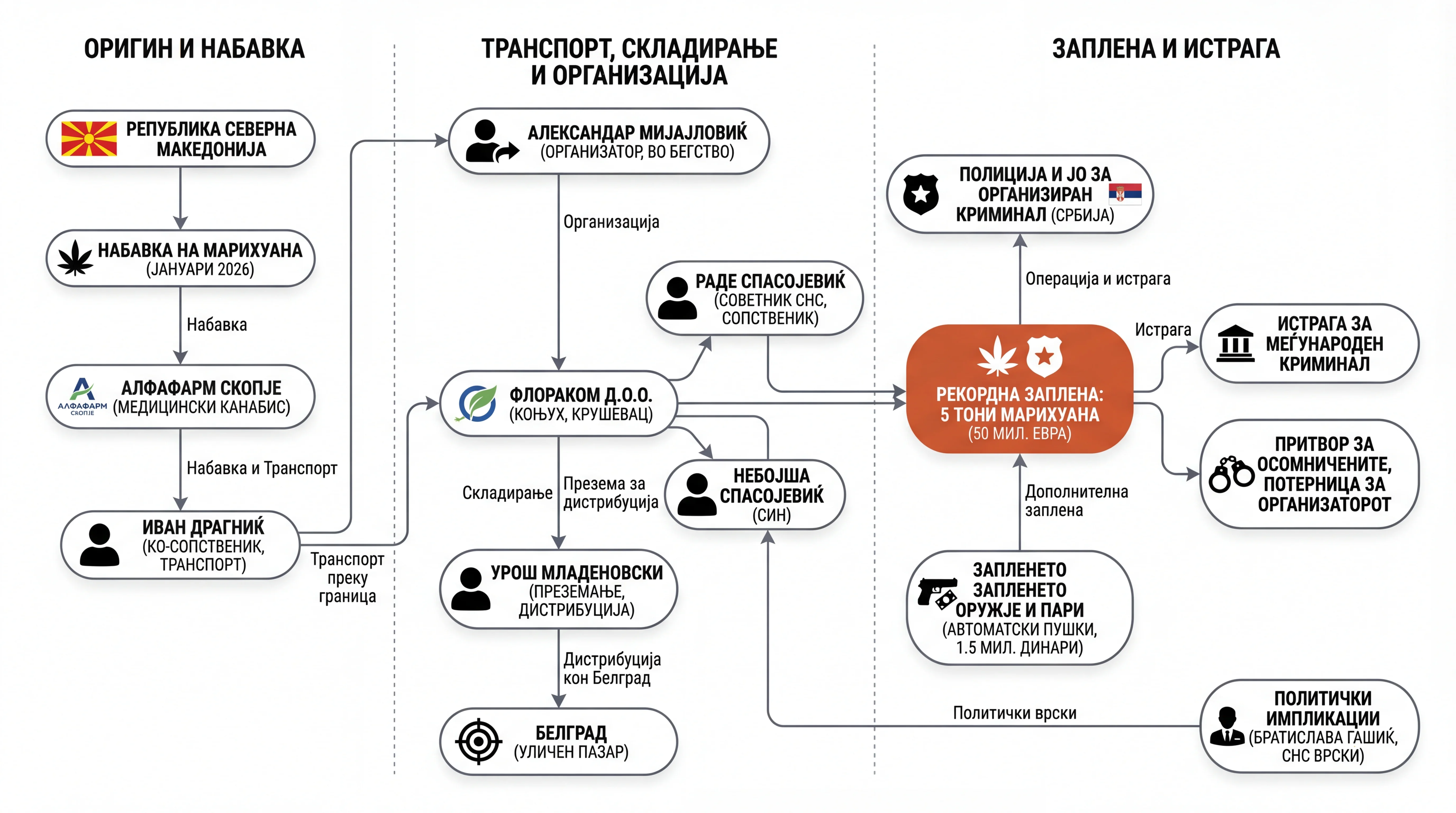 Infografika dogodka