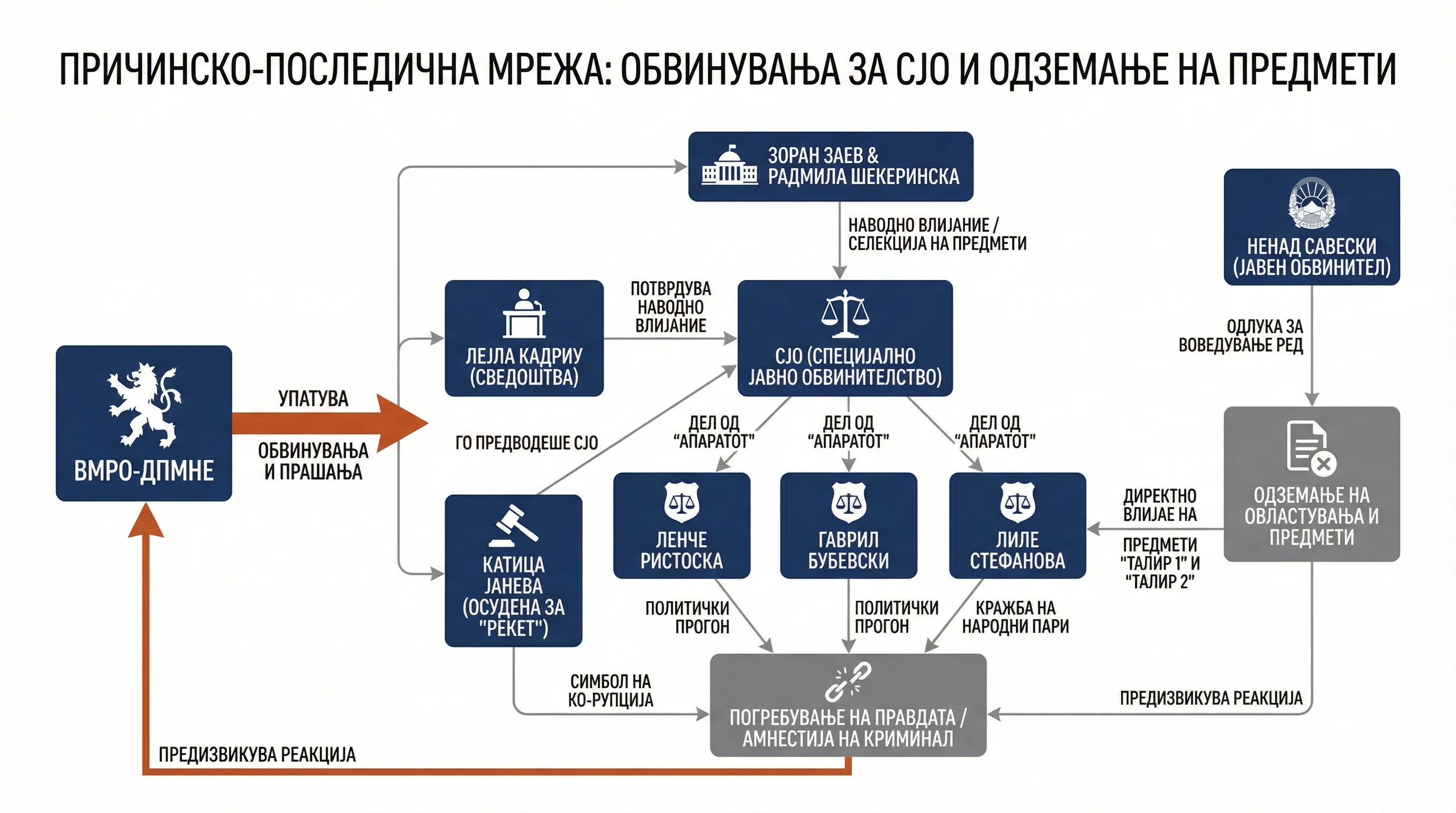 Infografika dogodka