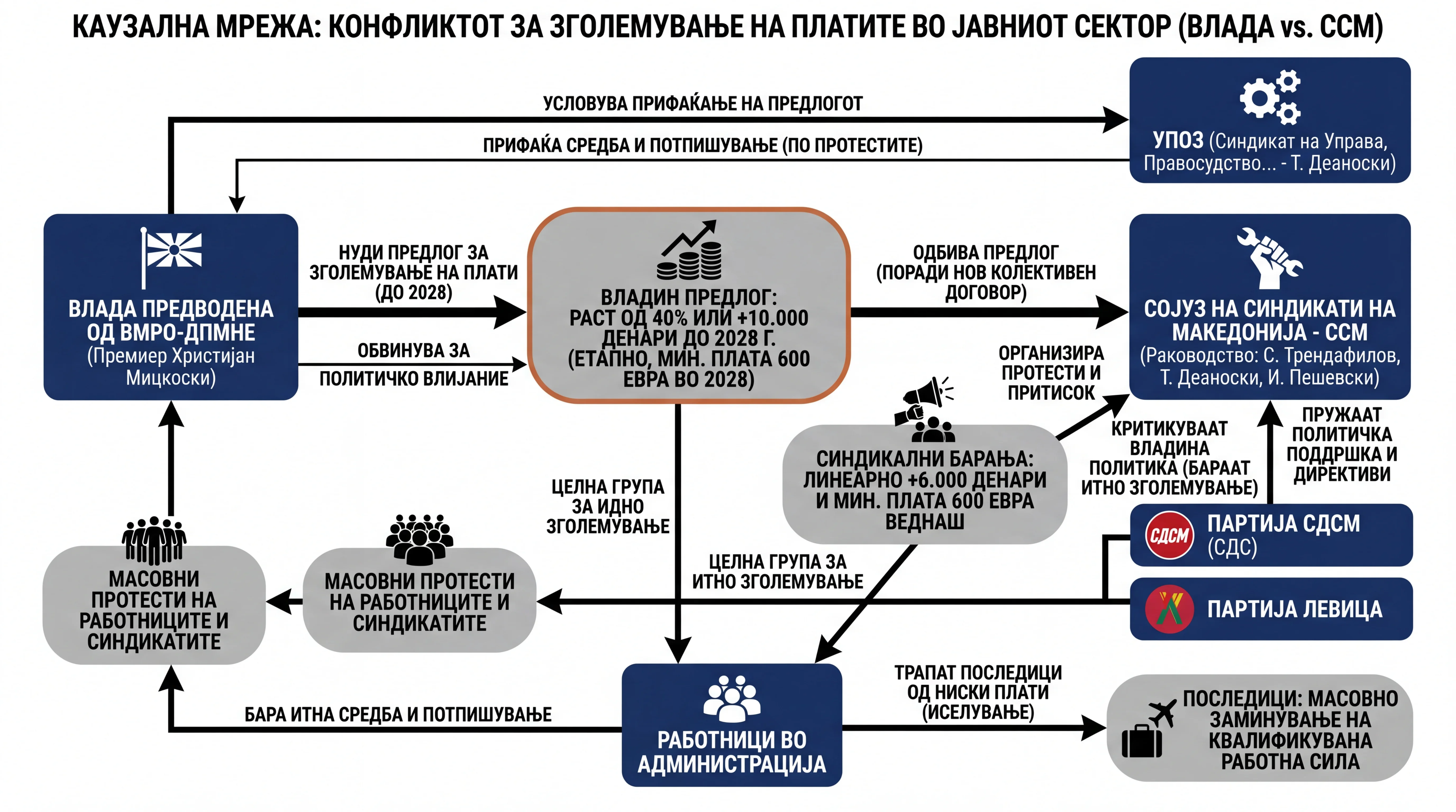 Infografika dogodka