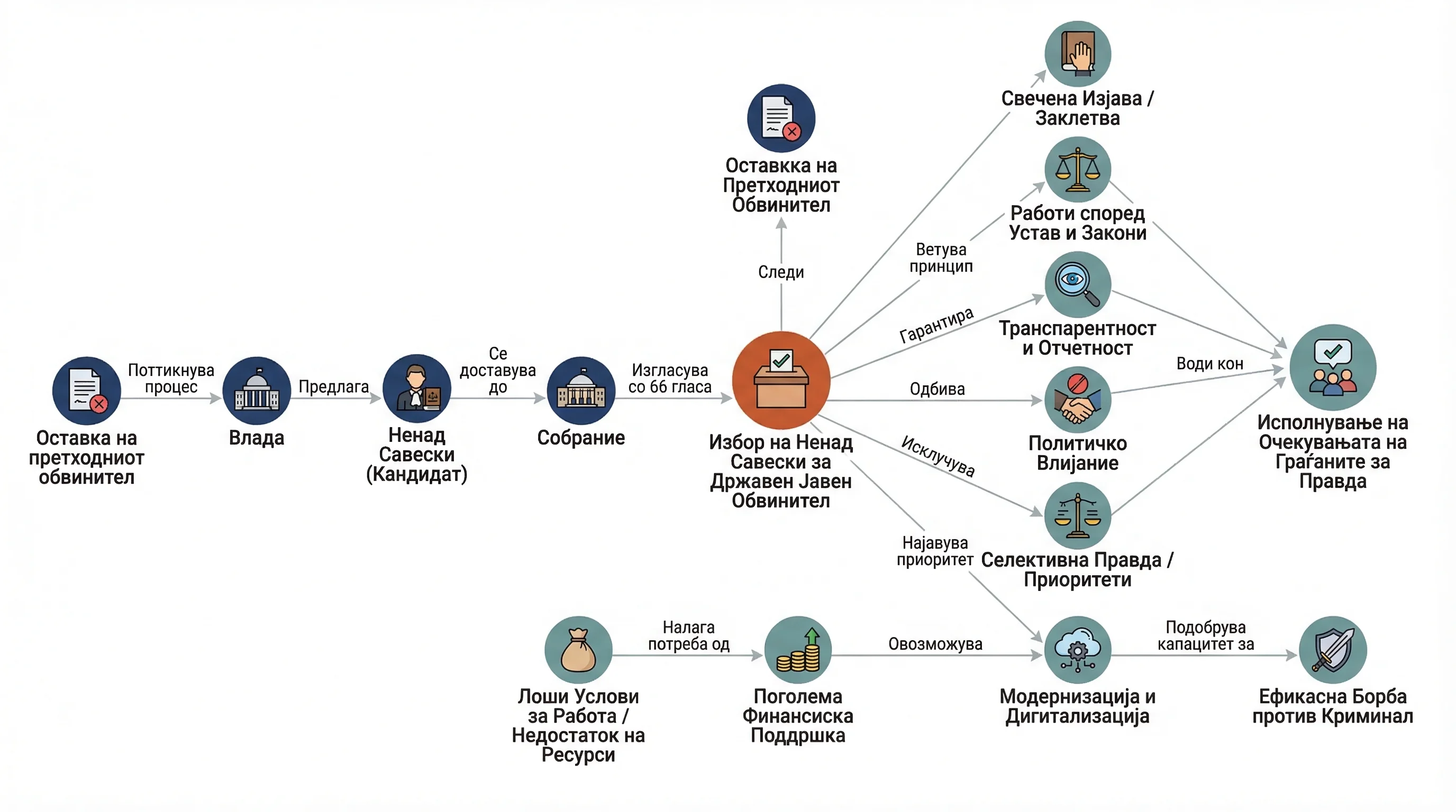 Infografika dogodka