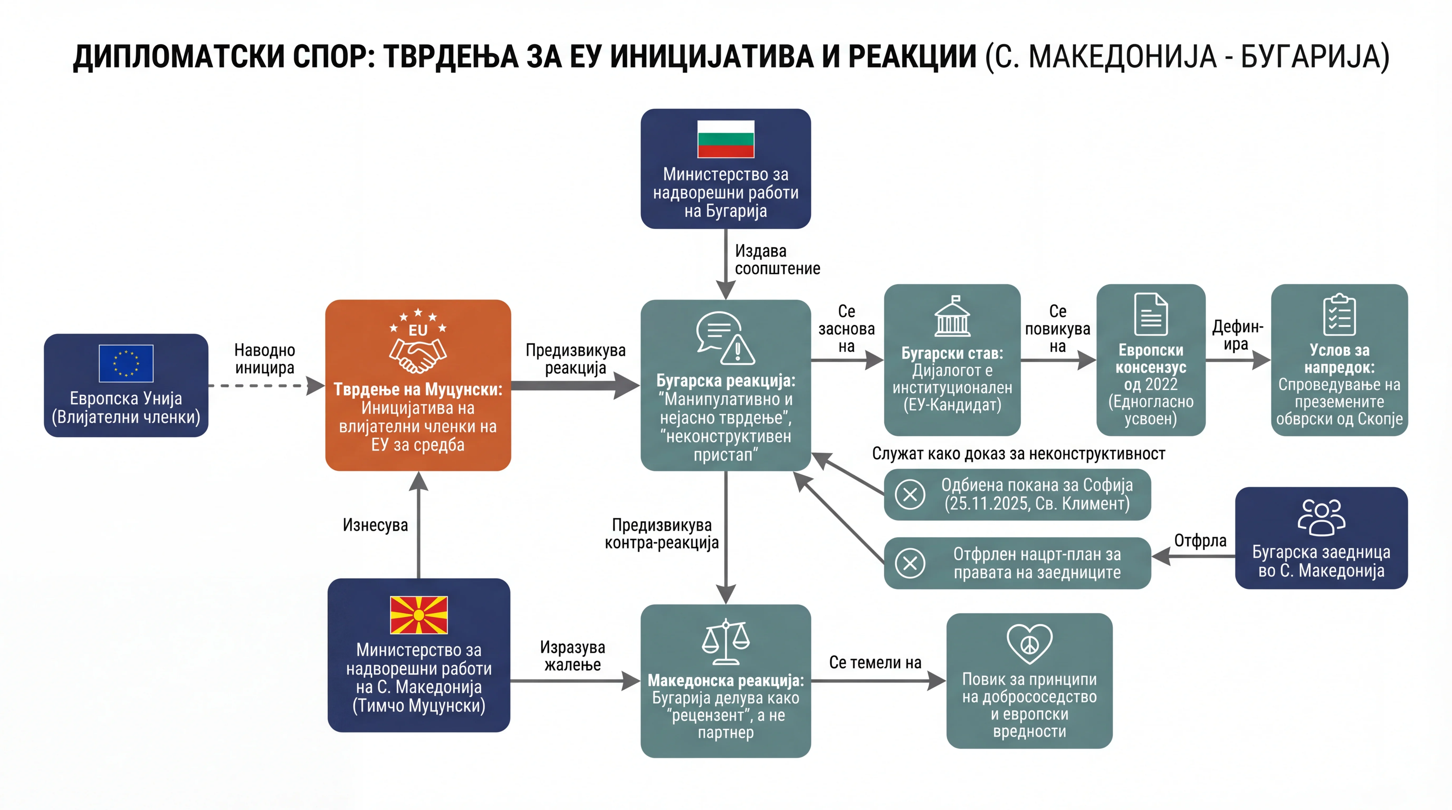 Infografika dogodka