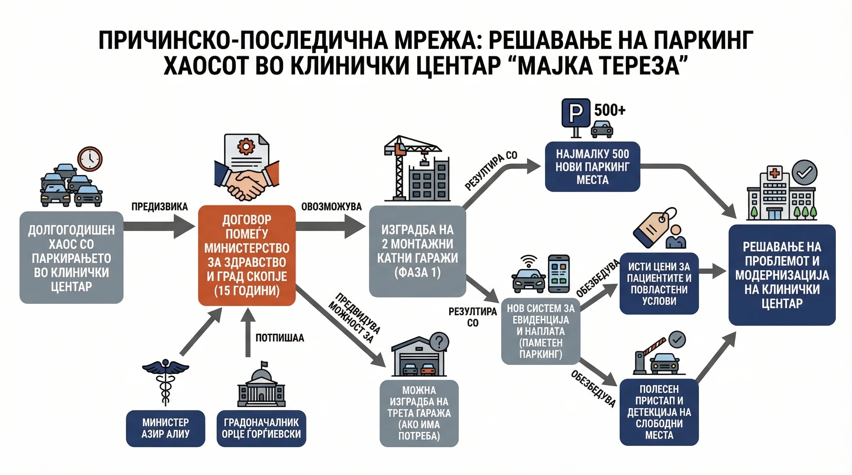 Infografika dogodka