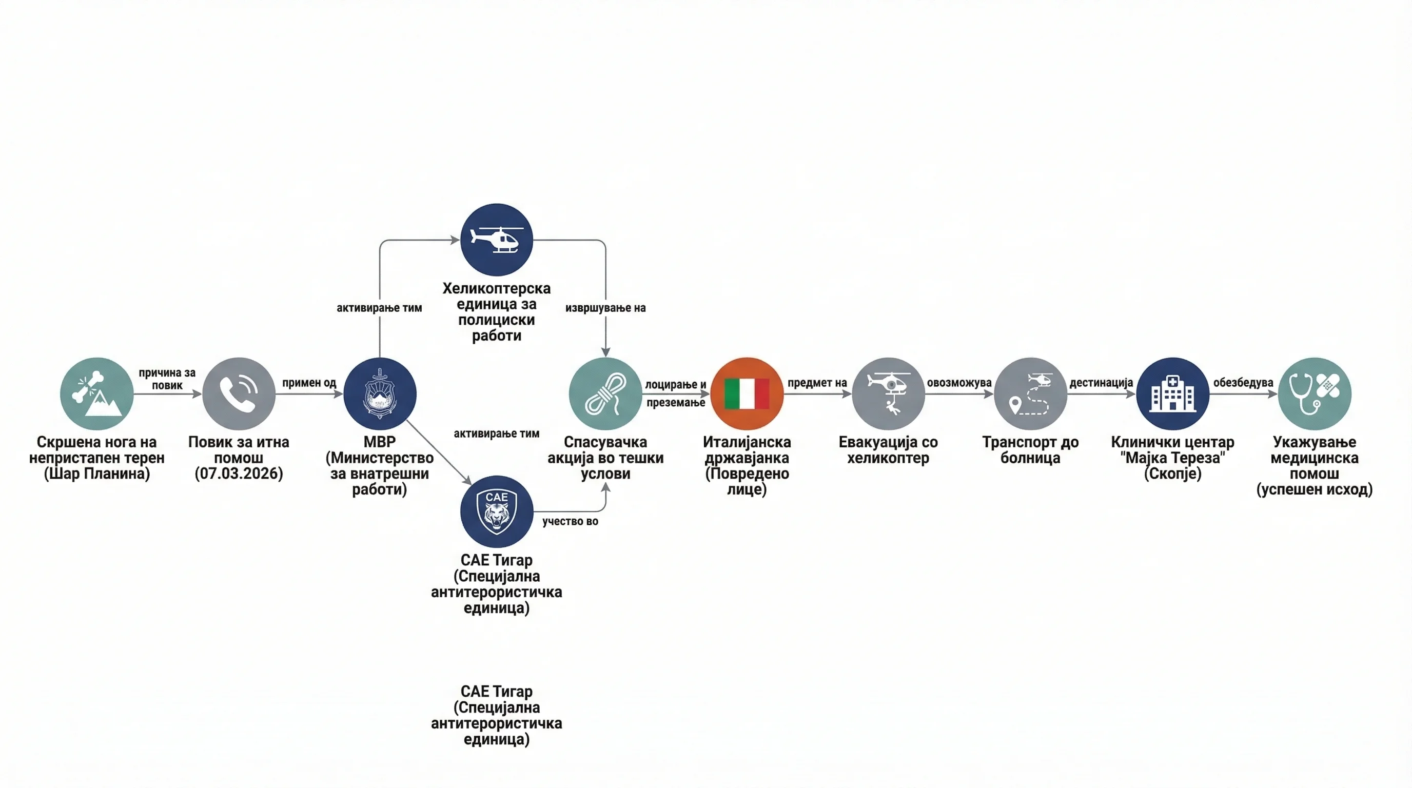 Infografika dogodka