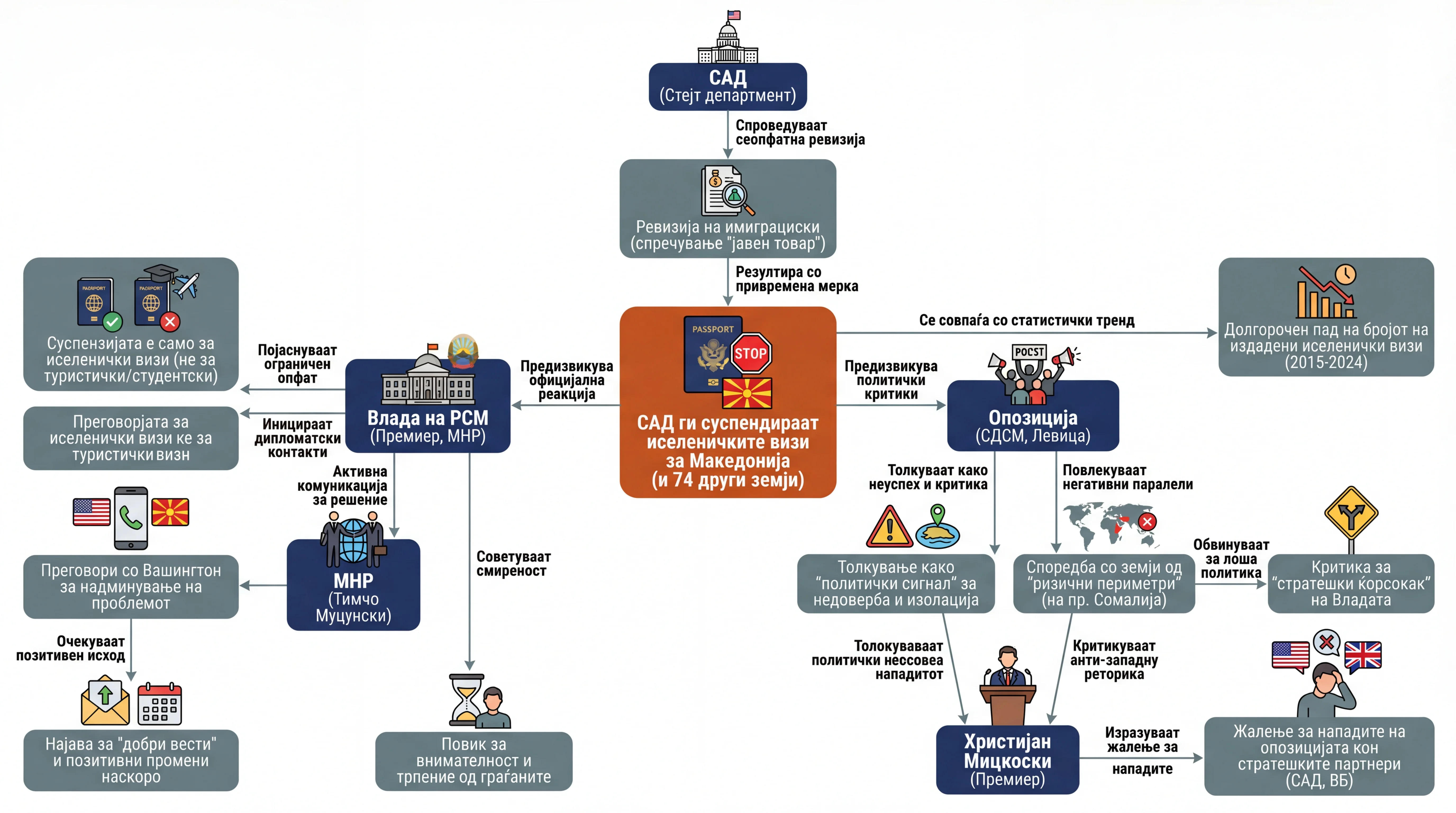 Infografika dogodka