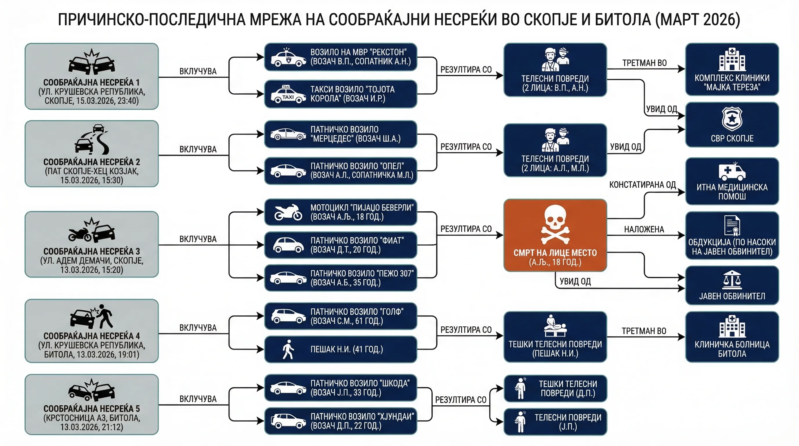Infografika dogodka