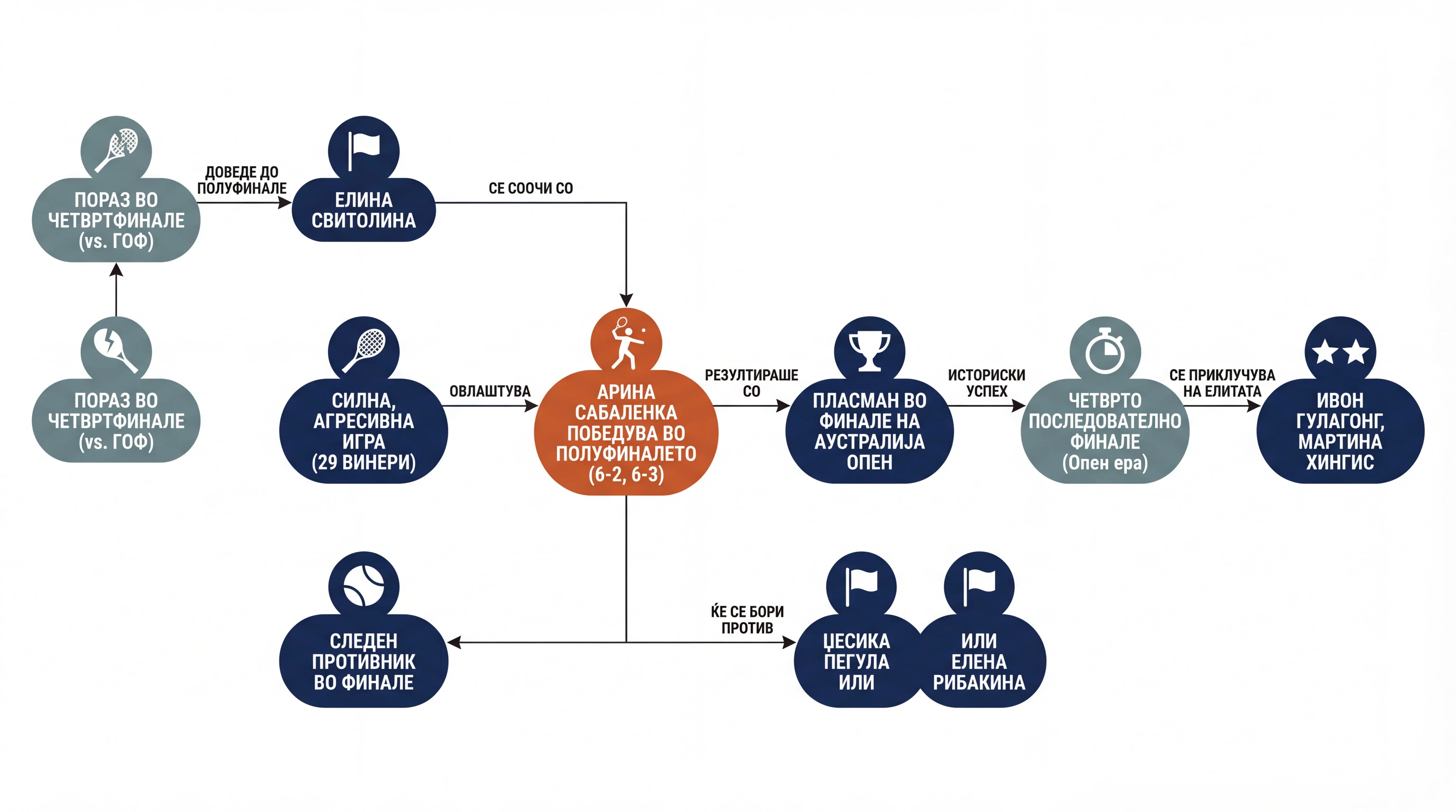 Infografika dogodka