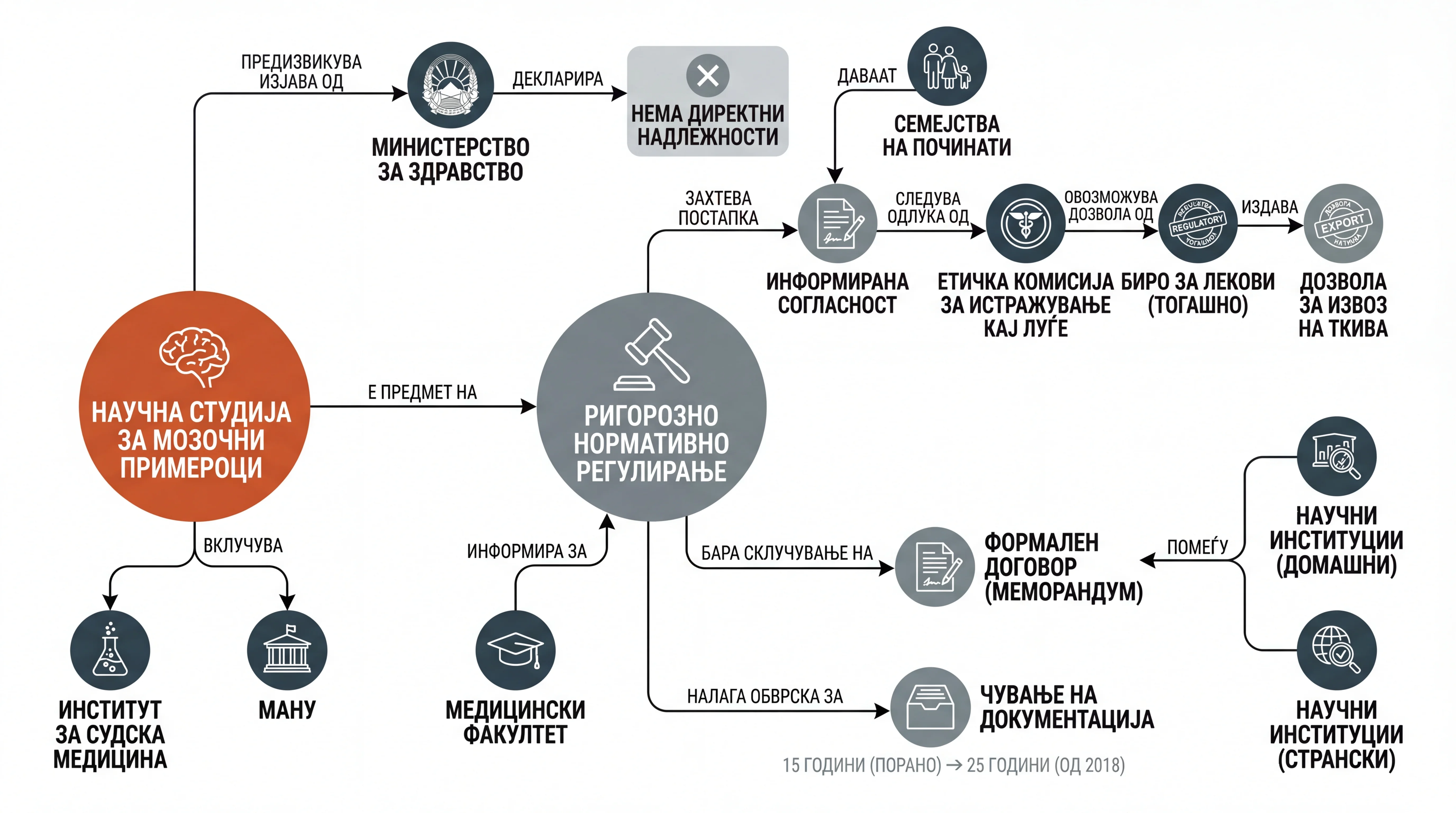 Infografika dogodka