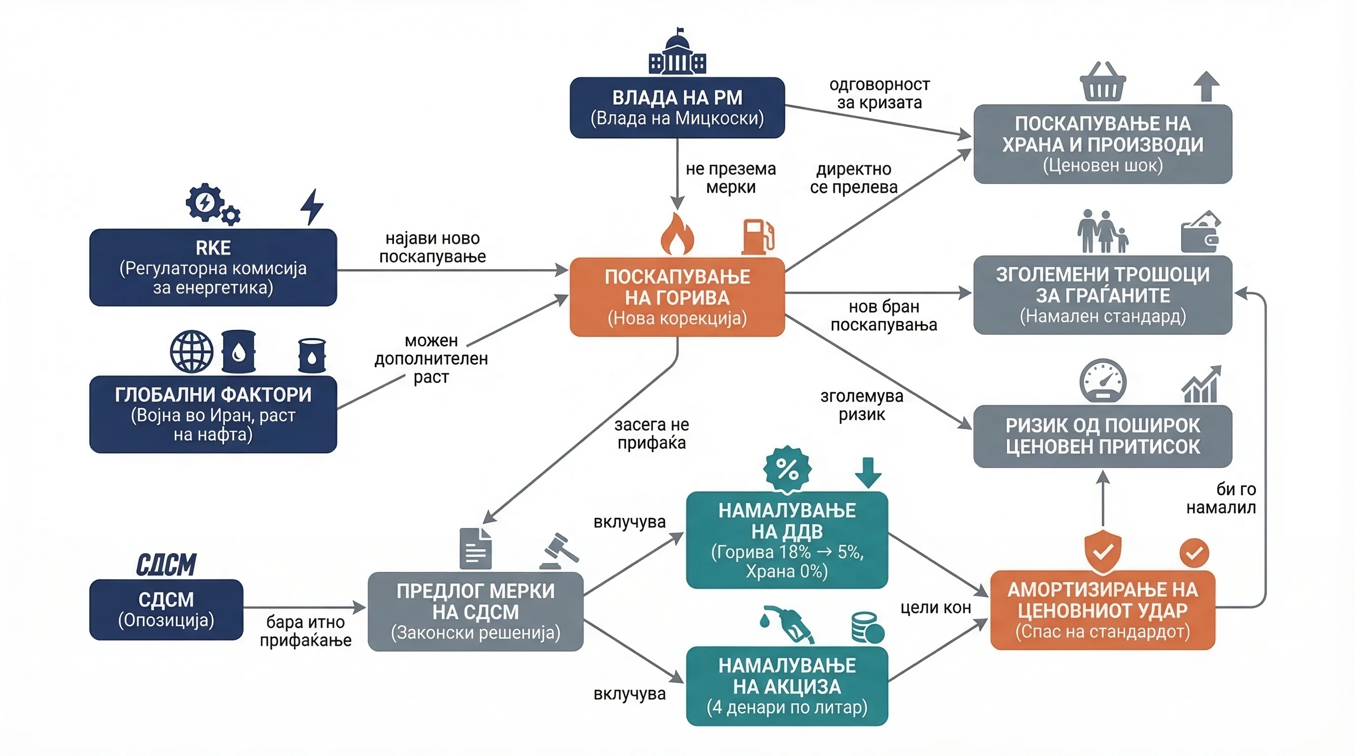 Infografika dogodka