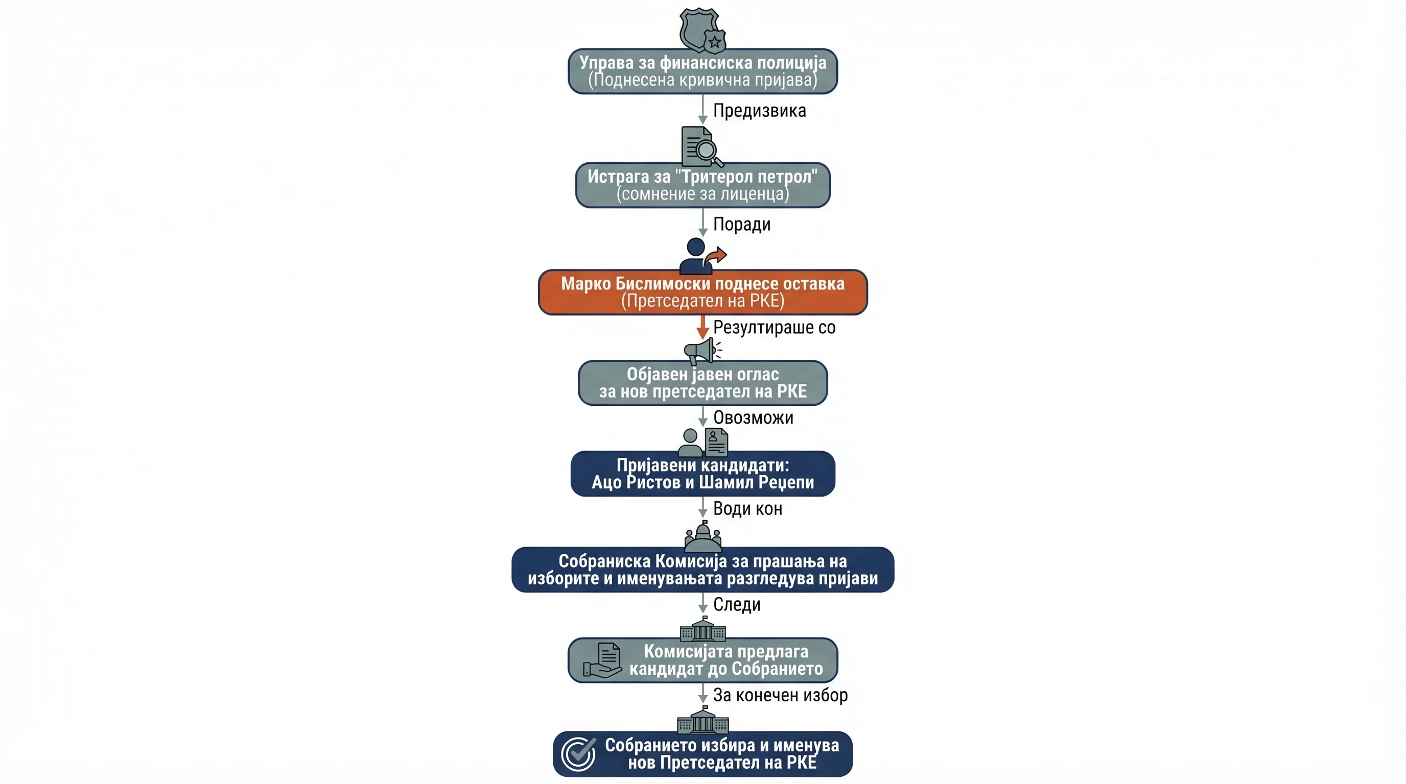 Infografika dogodka