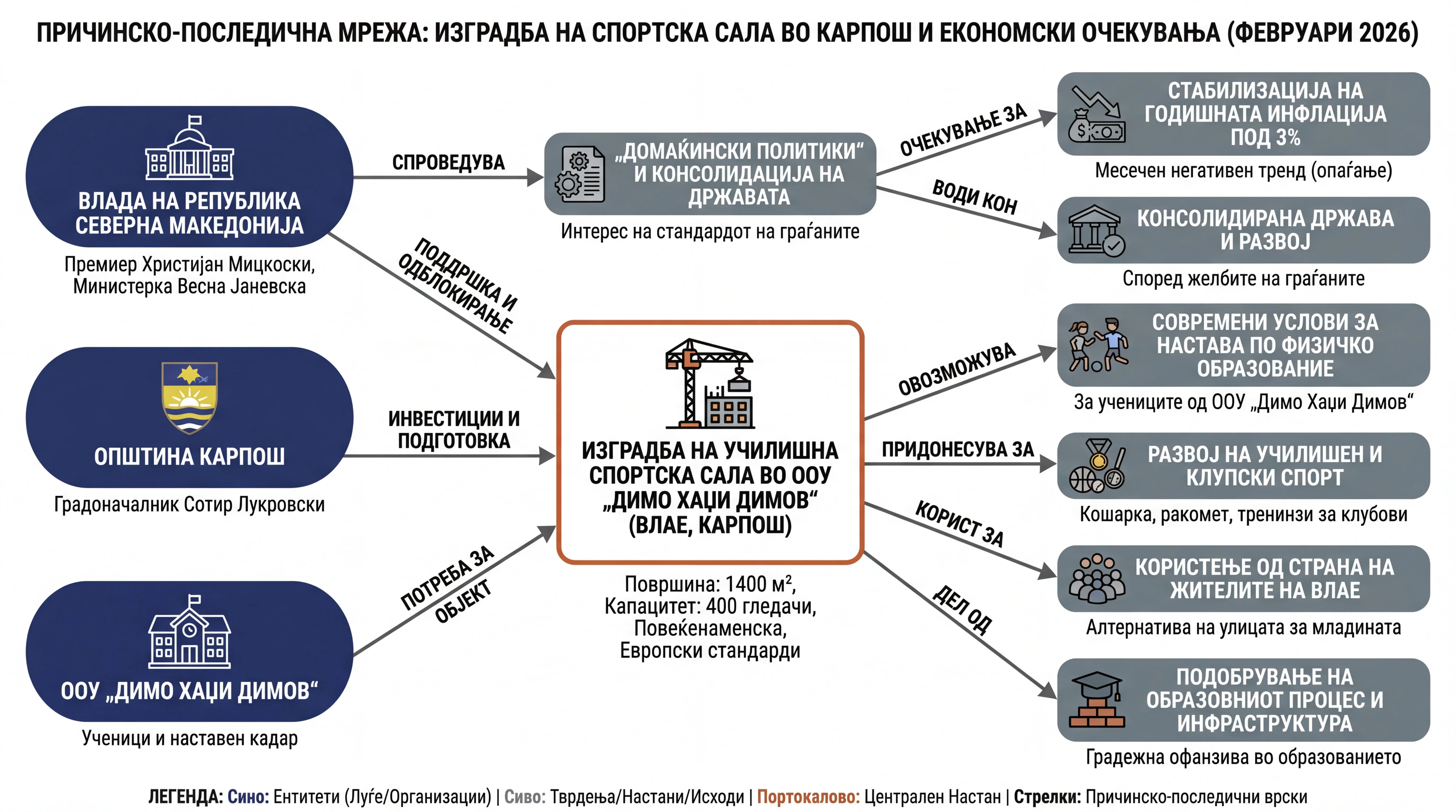 Infografika dogodka