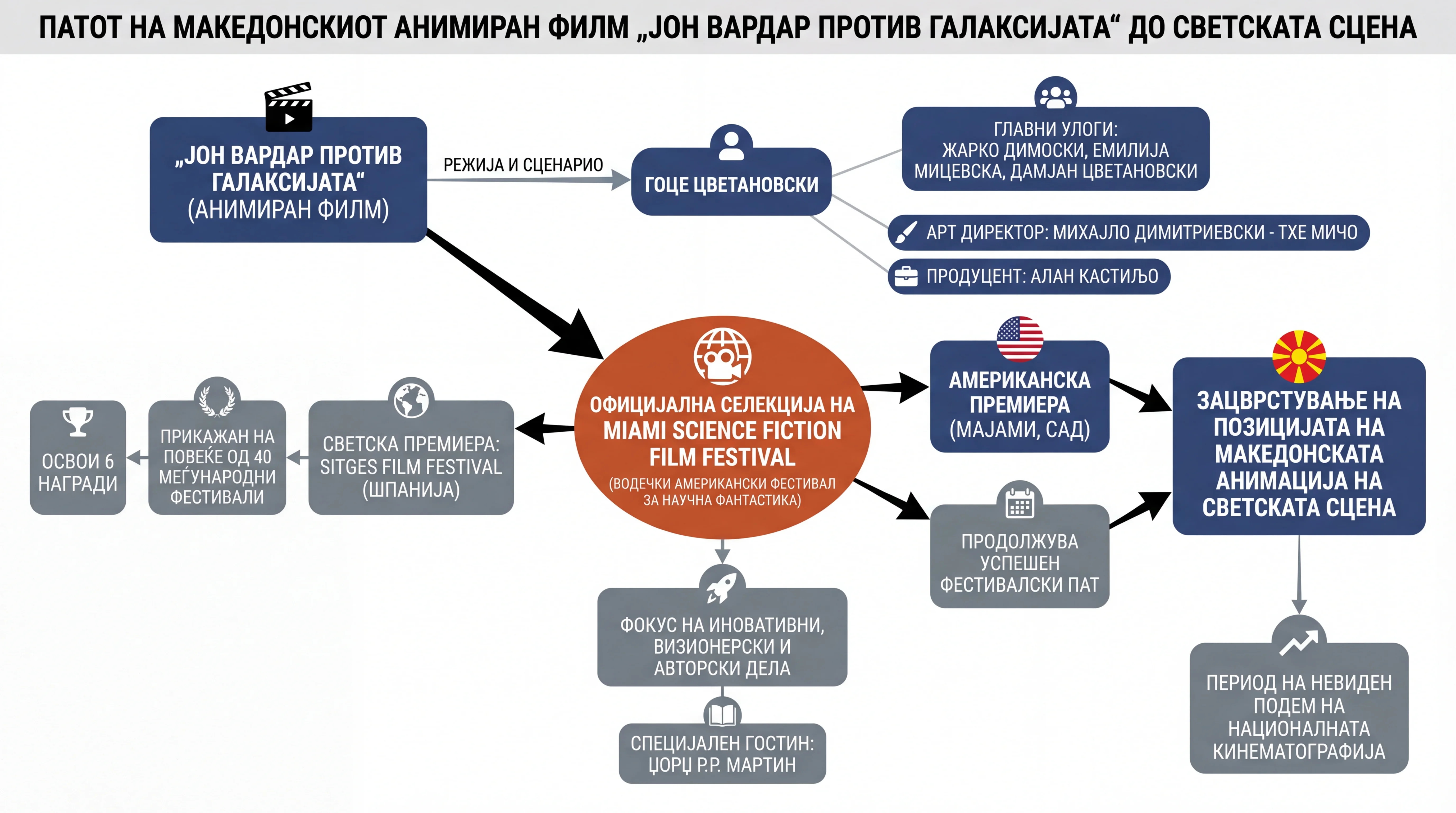 Infografika dogodka