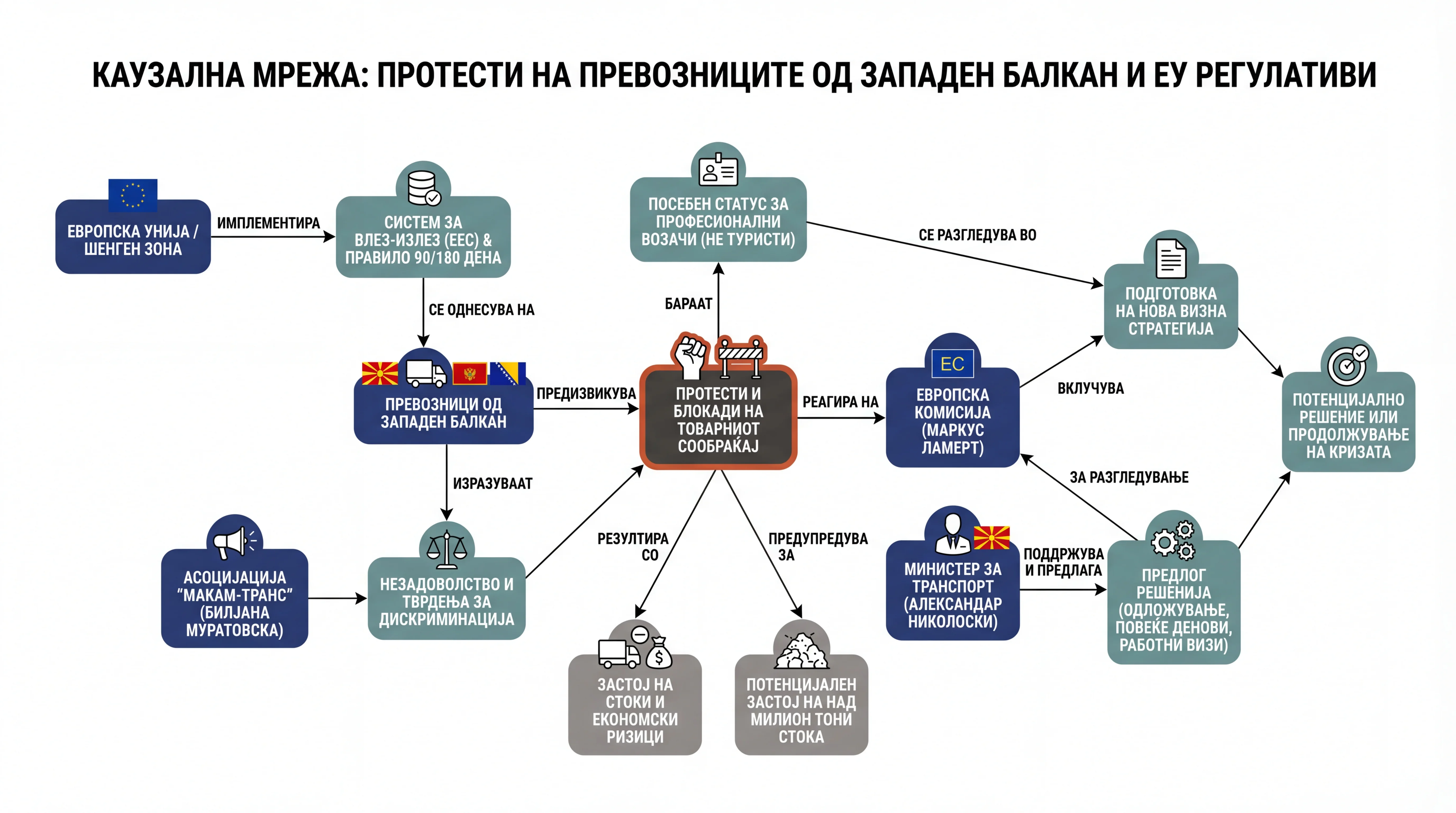 Infografika dogodka