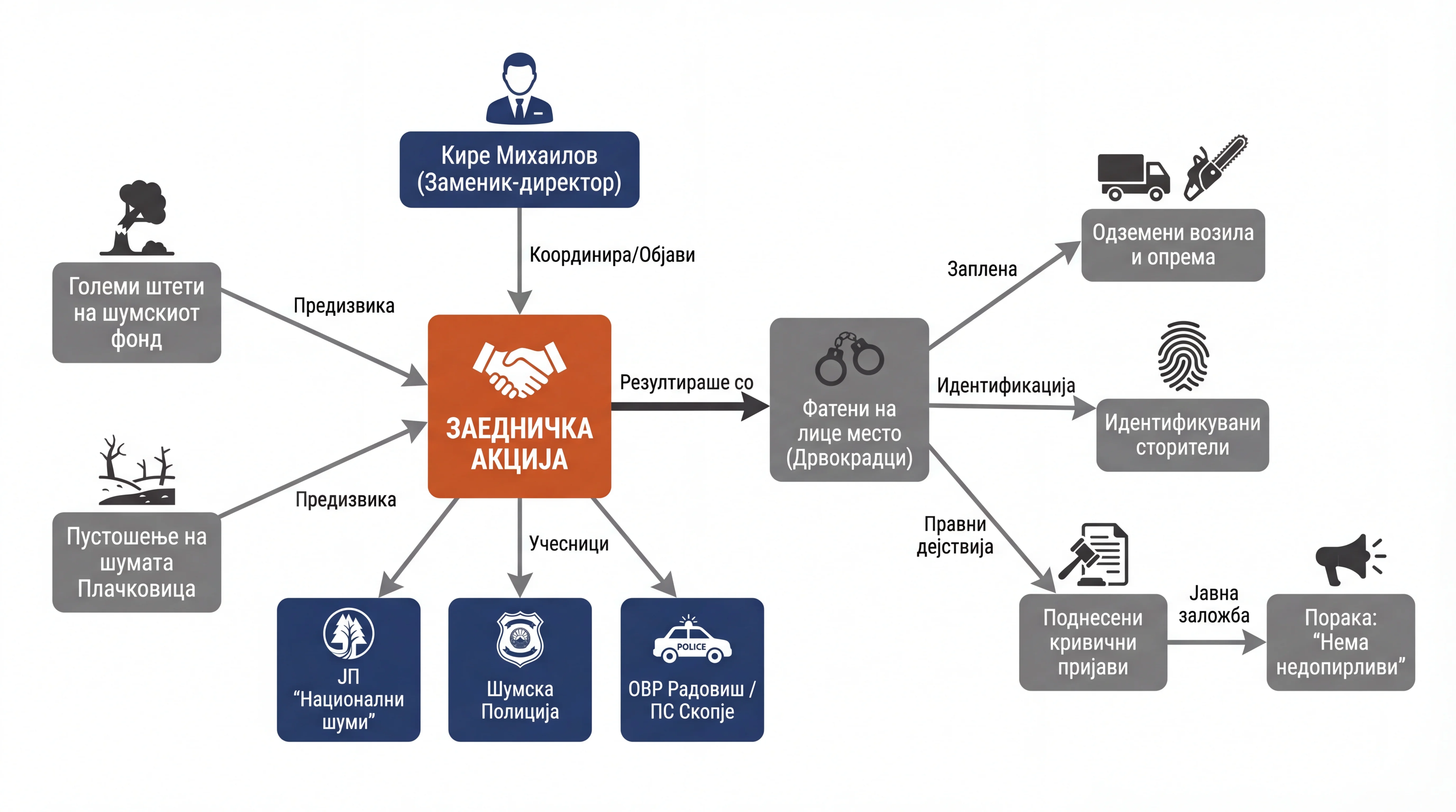Infografika dogodka