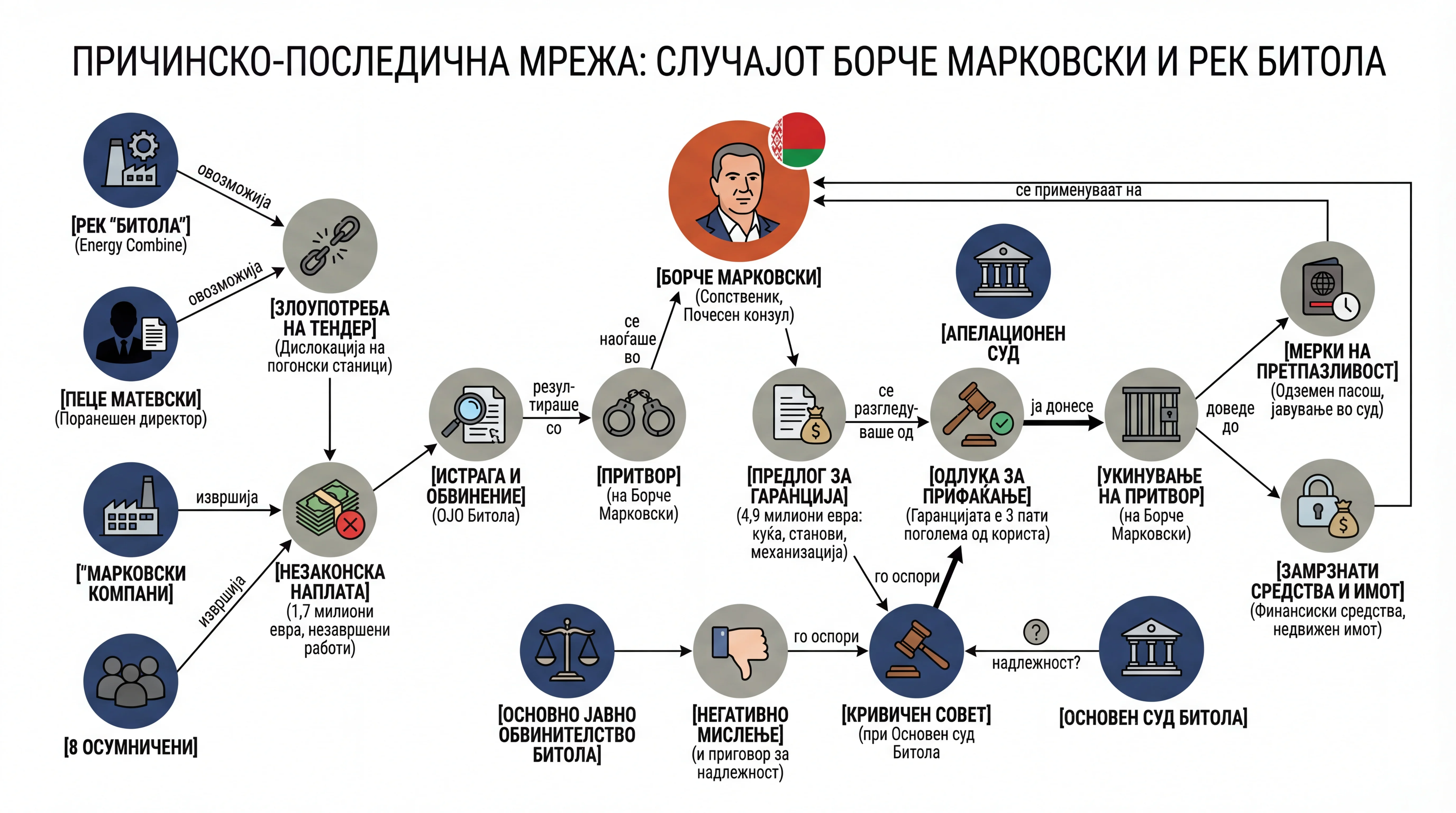 Infografika dogodka