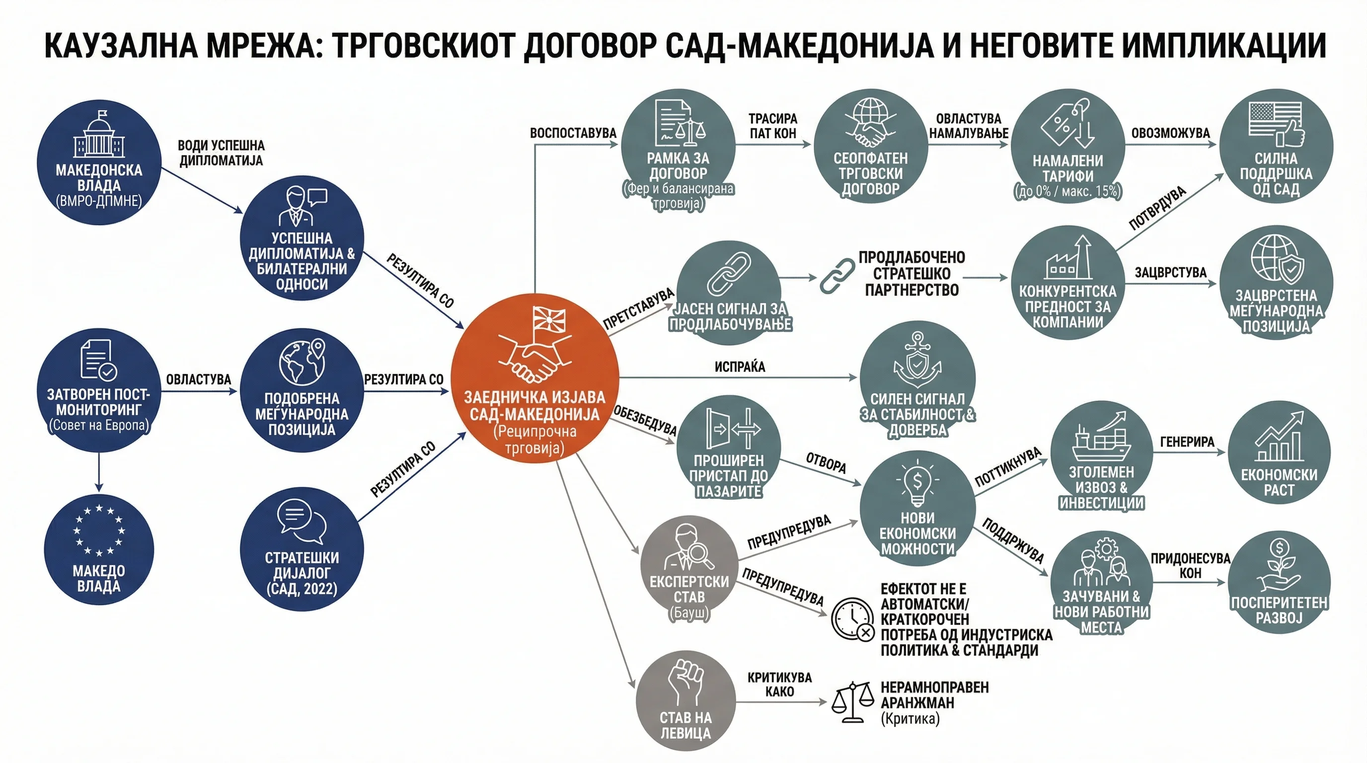 Infografika dogodka