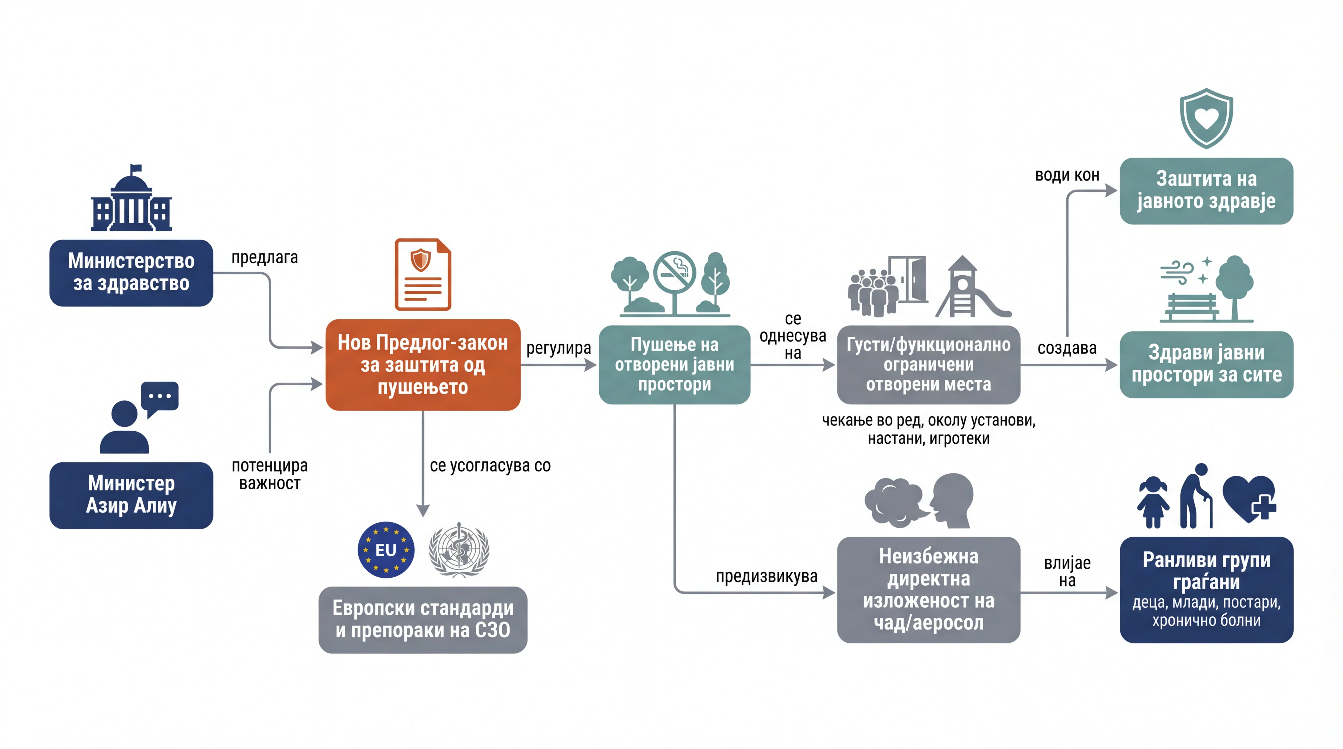 Infografika dogodka