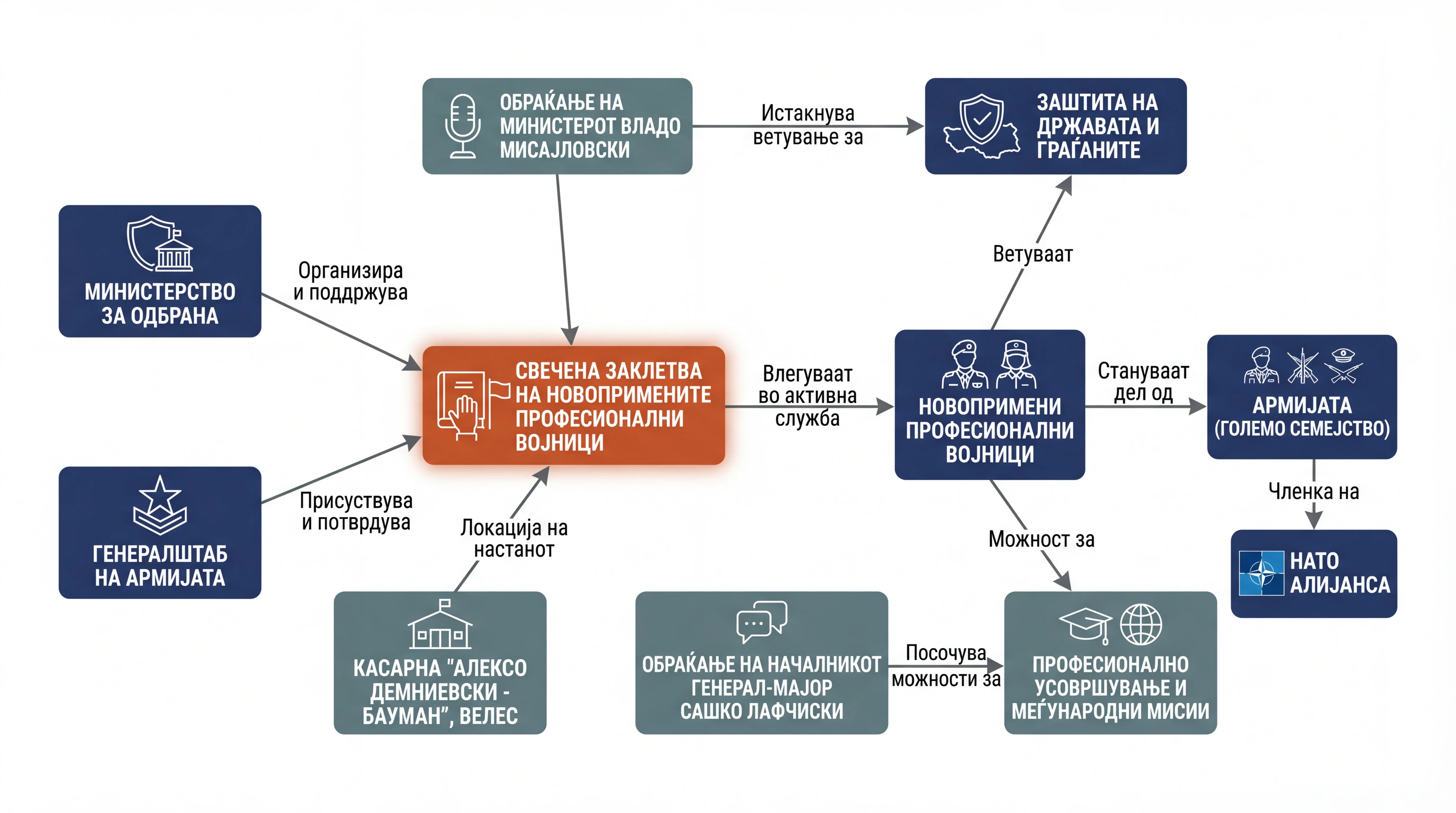Infografika dogodka
