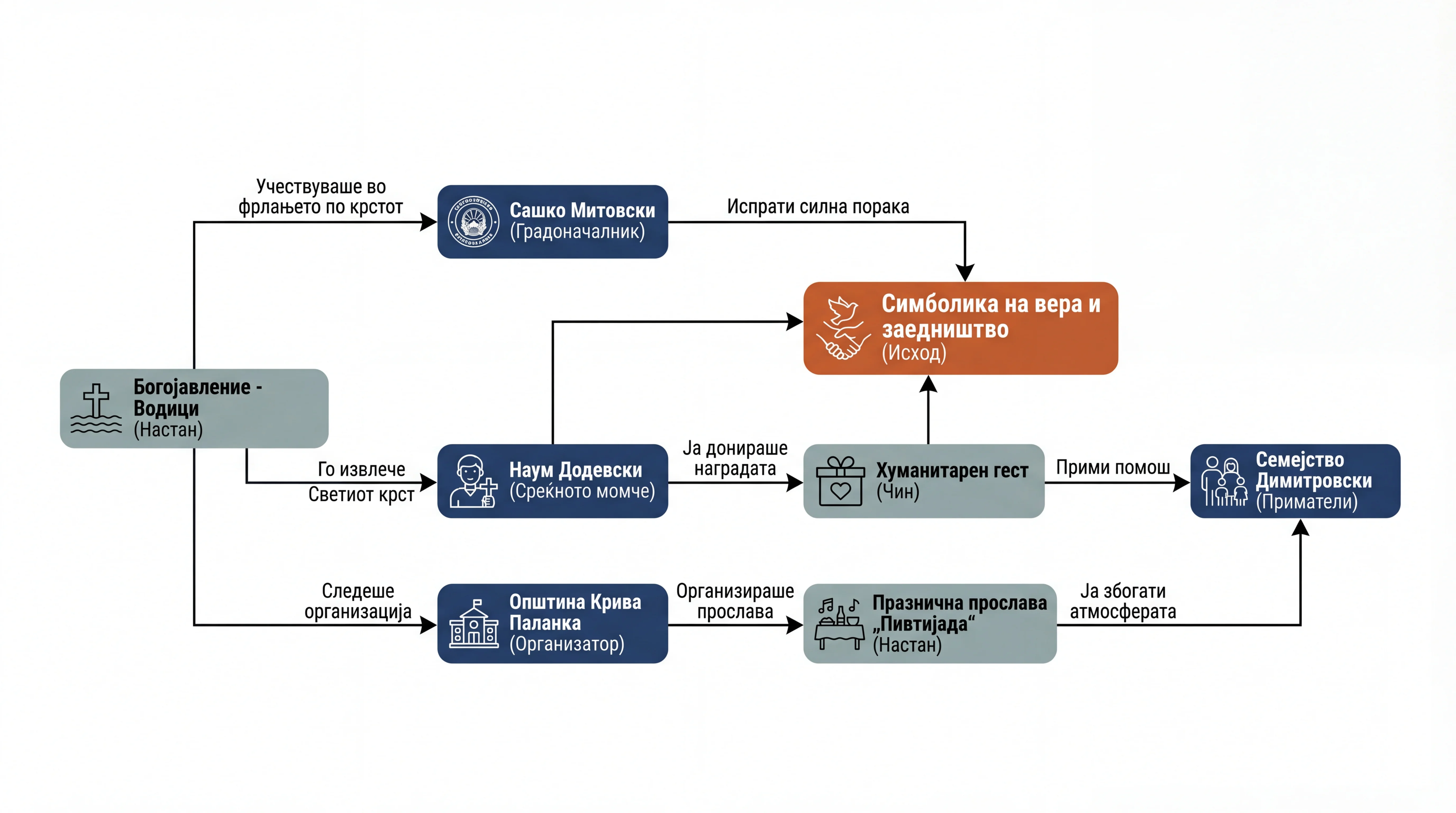Infografika dogodka