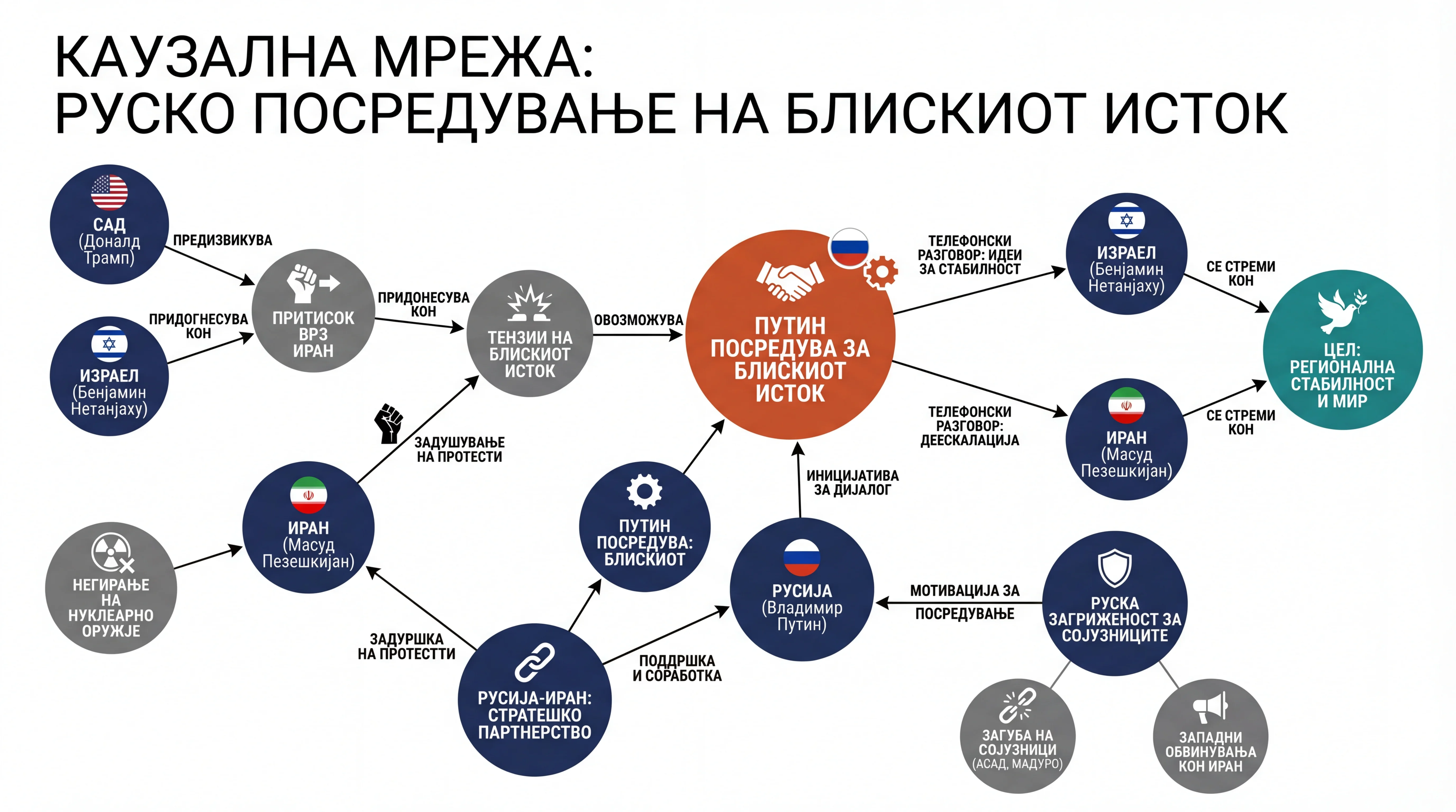 Инфографика догађаја