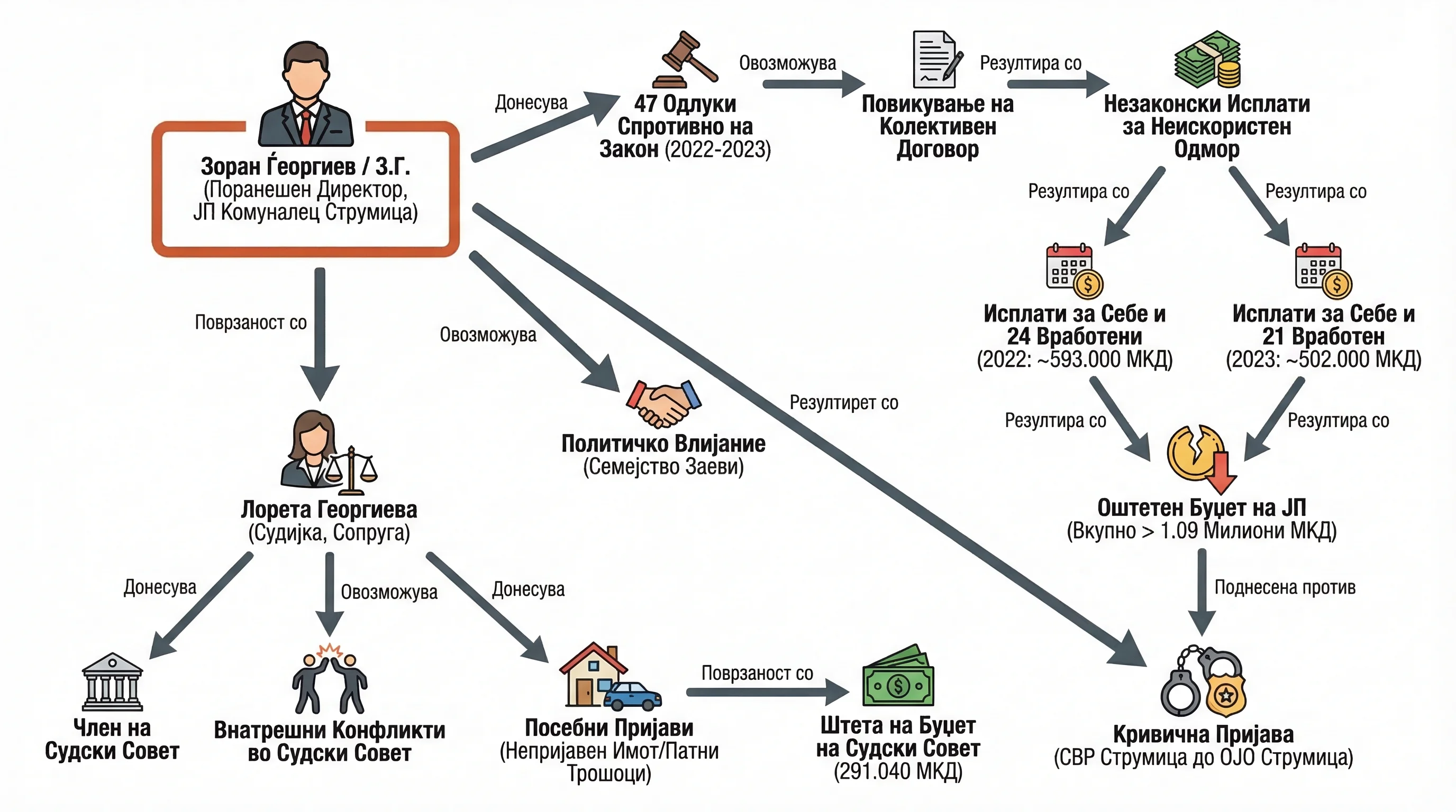 Infografika dogodka
