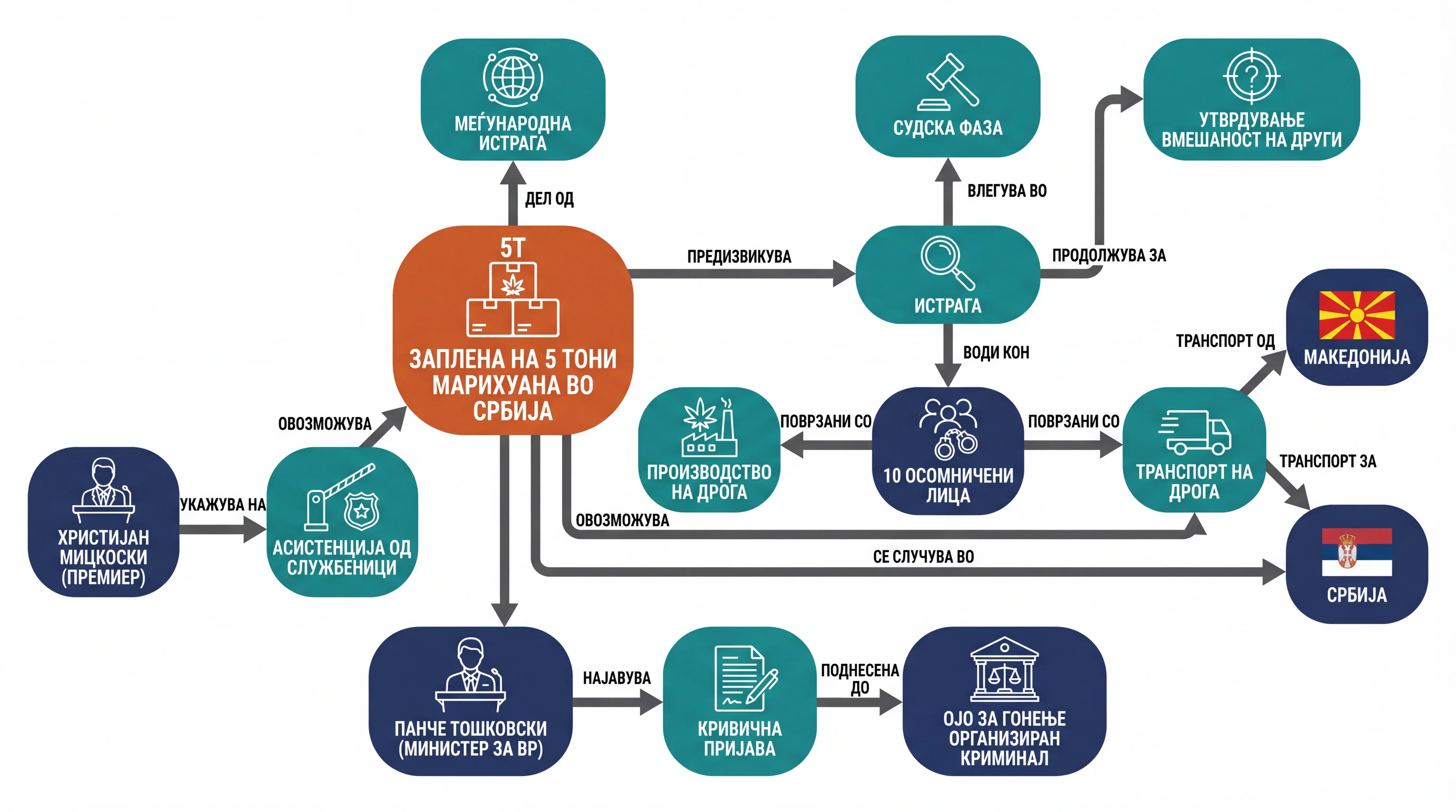 Infografika dogodka