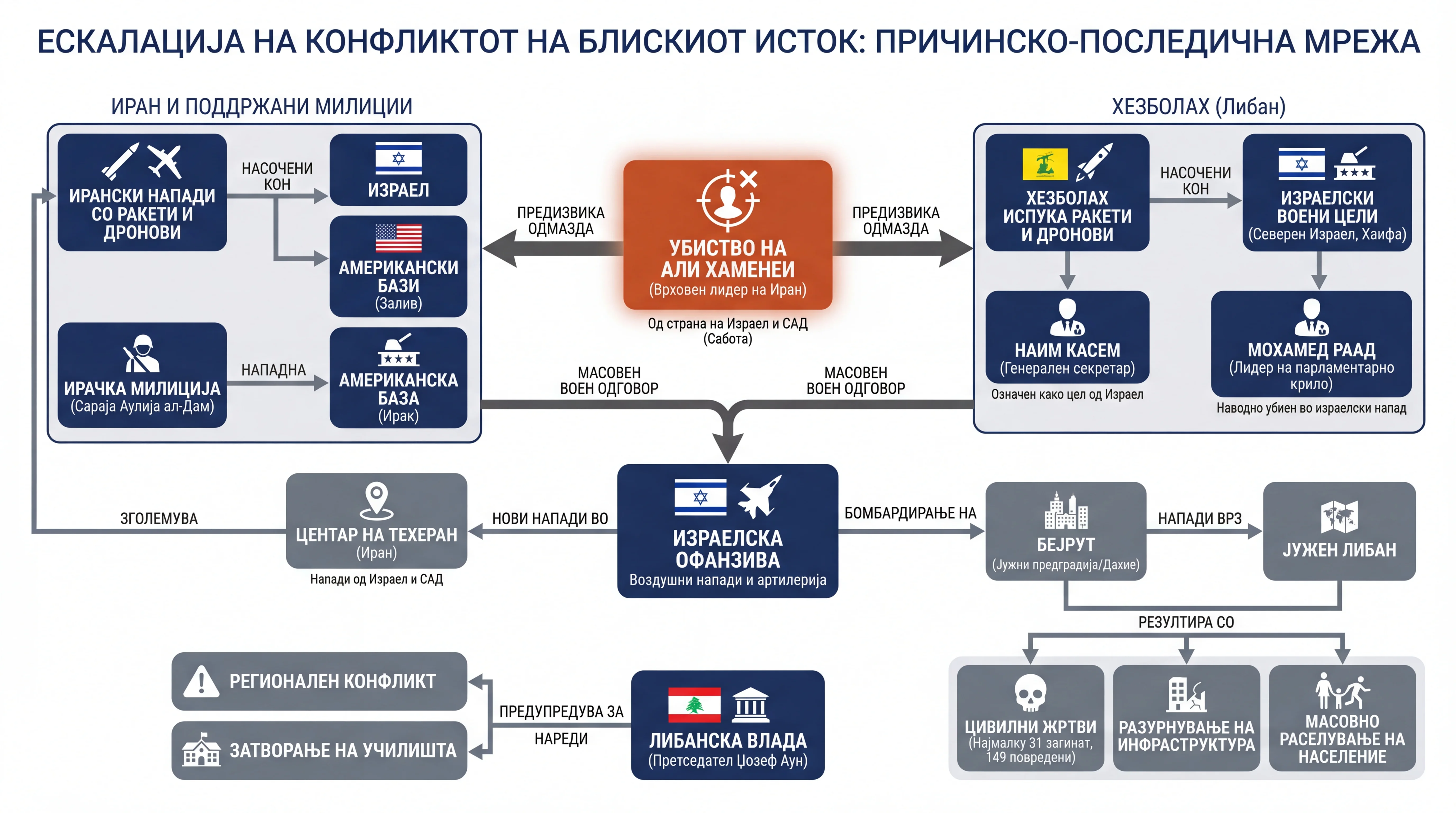 Infografika dogodka
