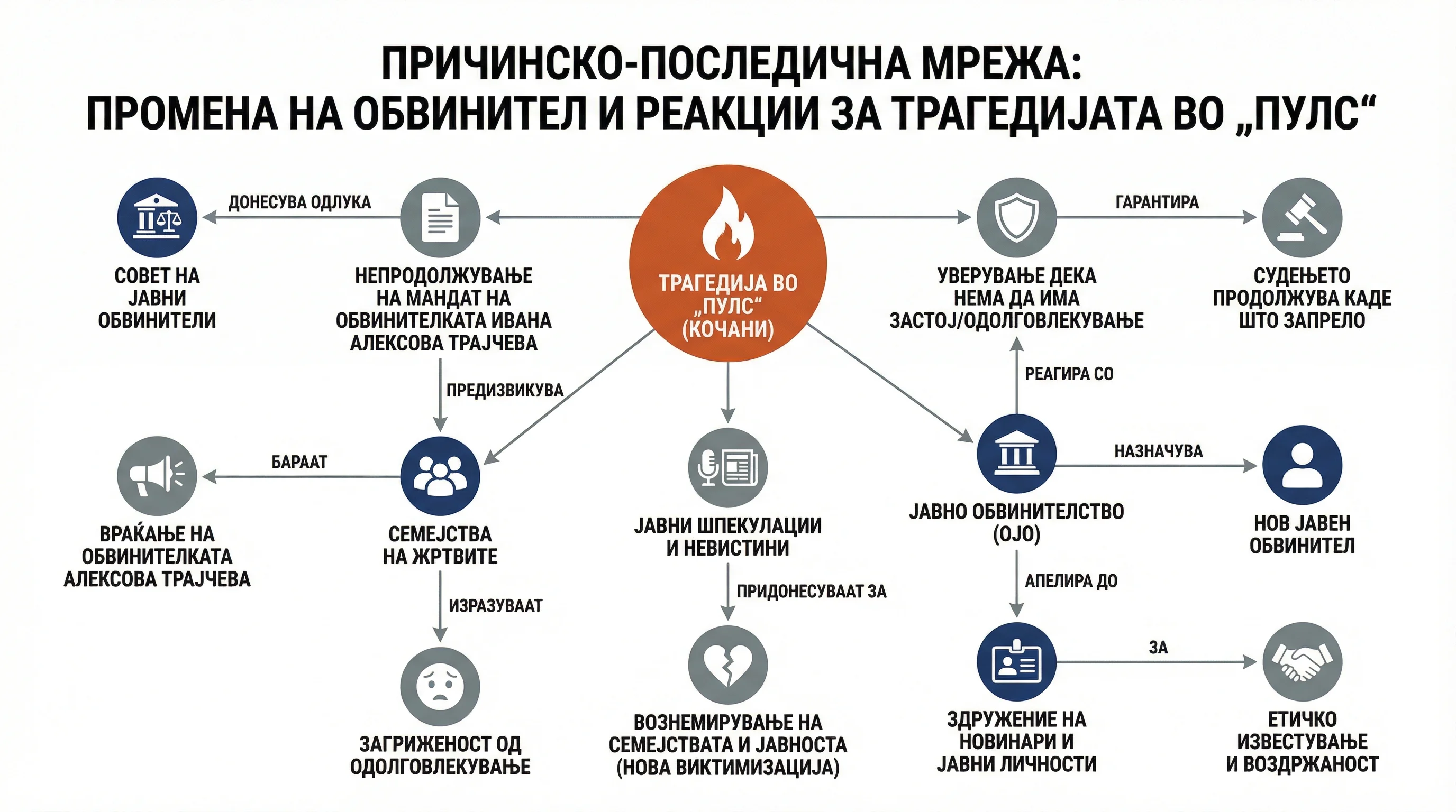 Инфографика догађаја
