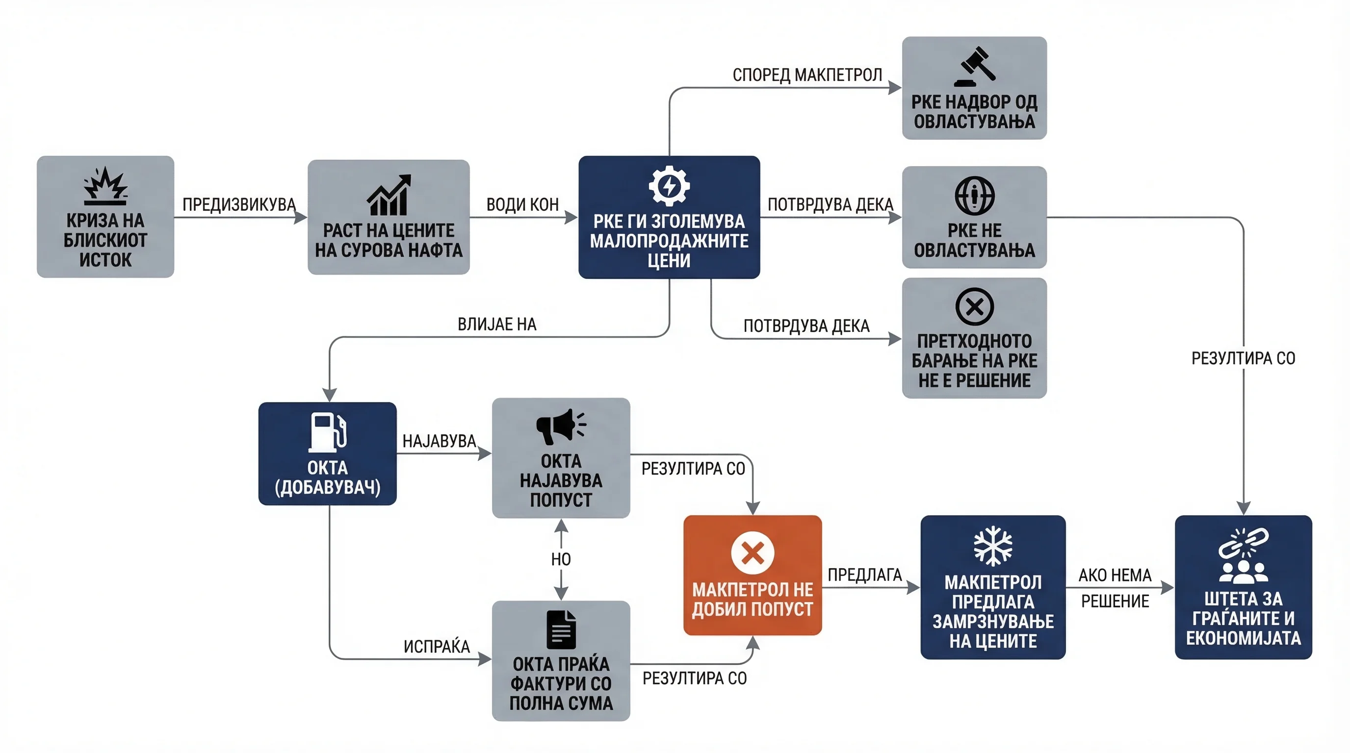 Infografika dogodka
