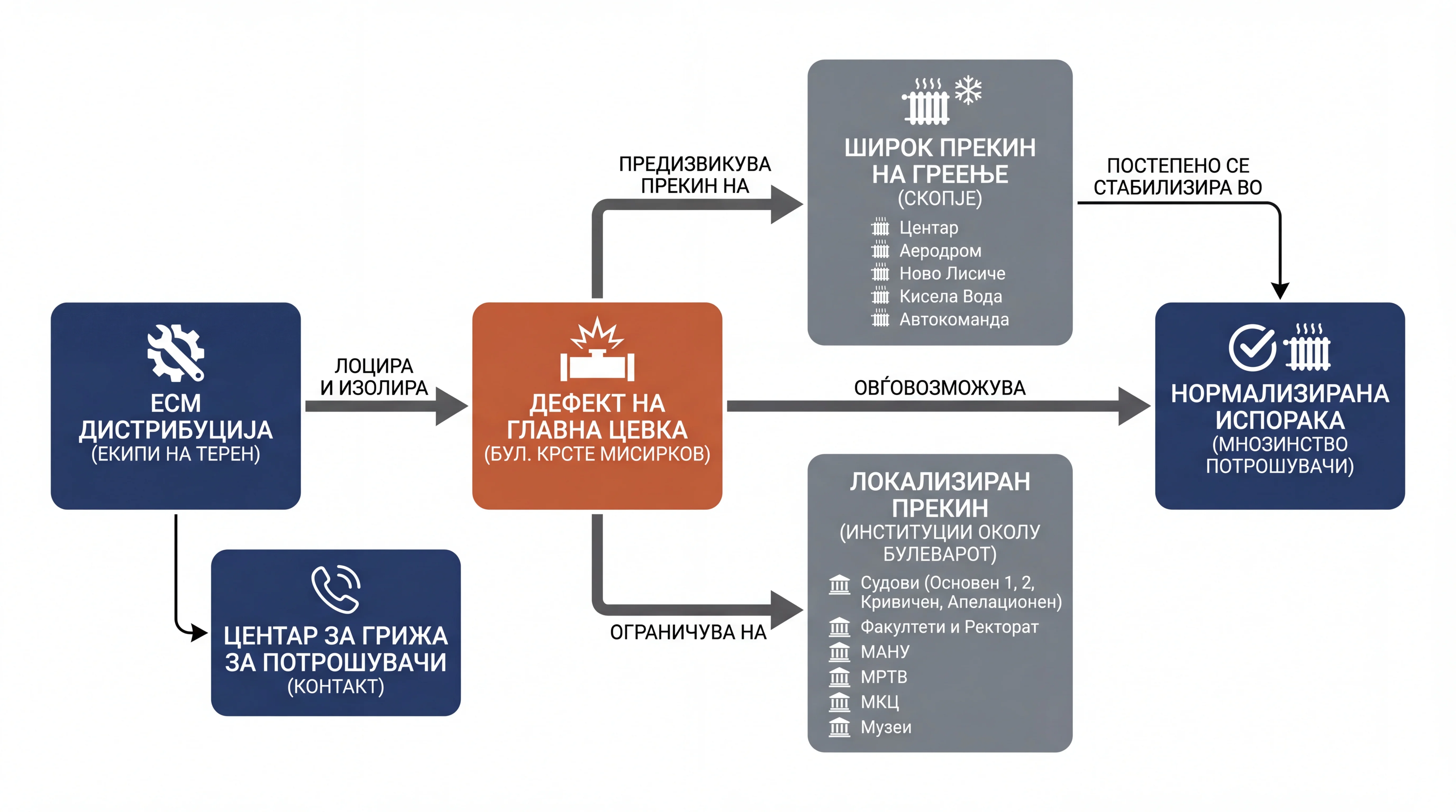 Infografika dogodka