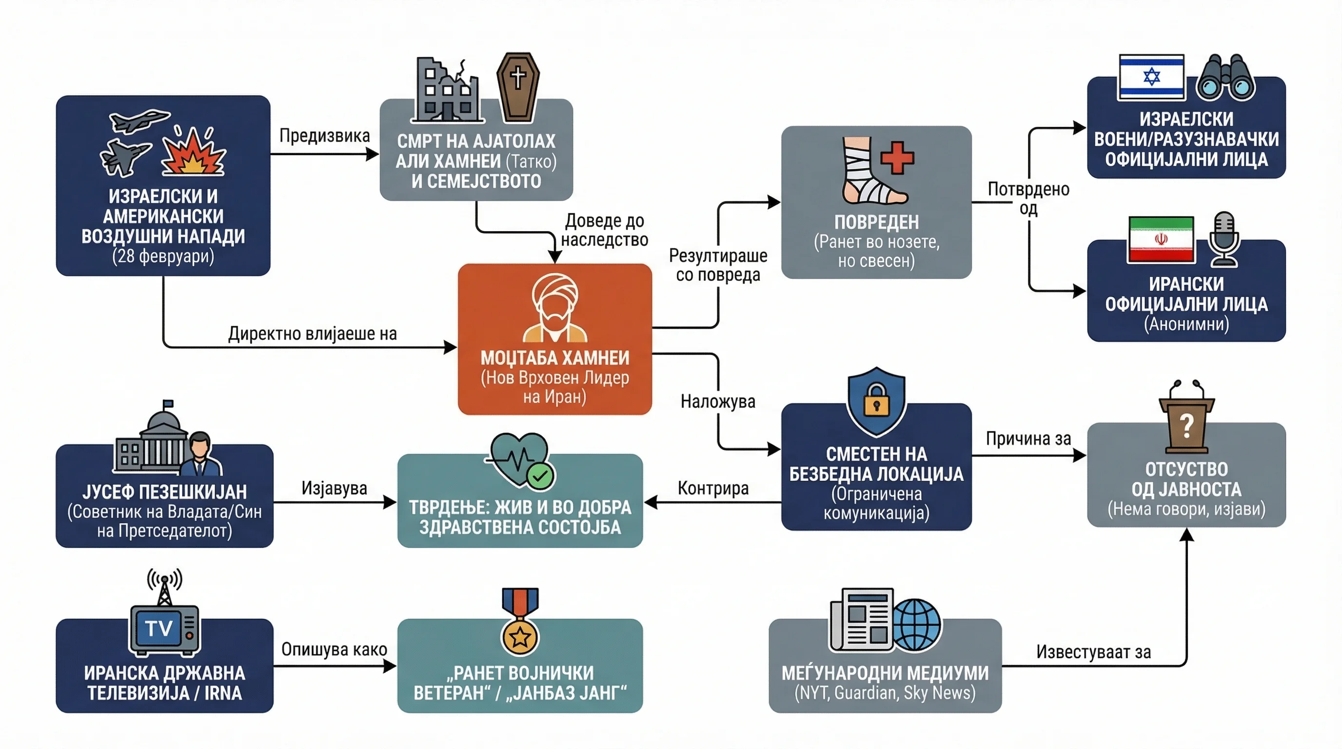 Infografika dogodka