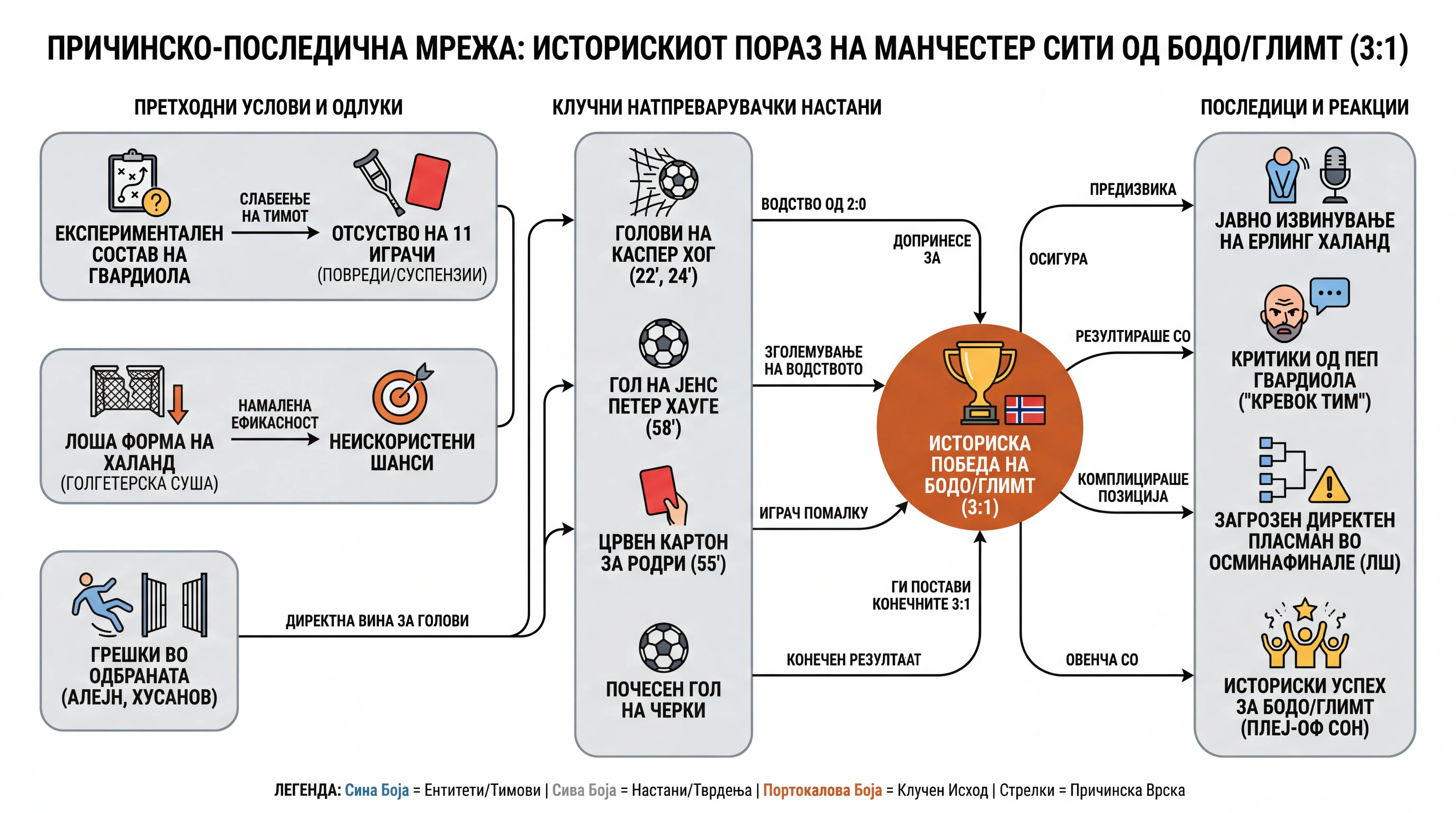 Infografika dogodka