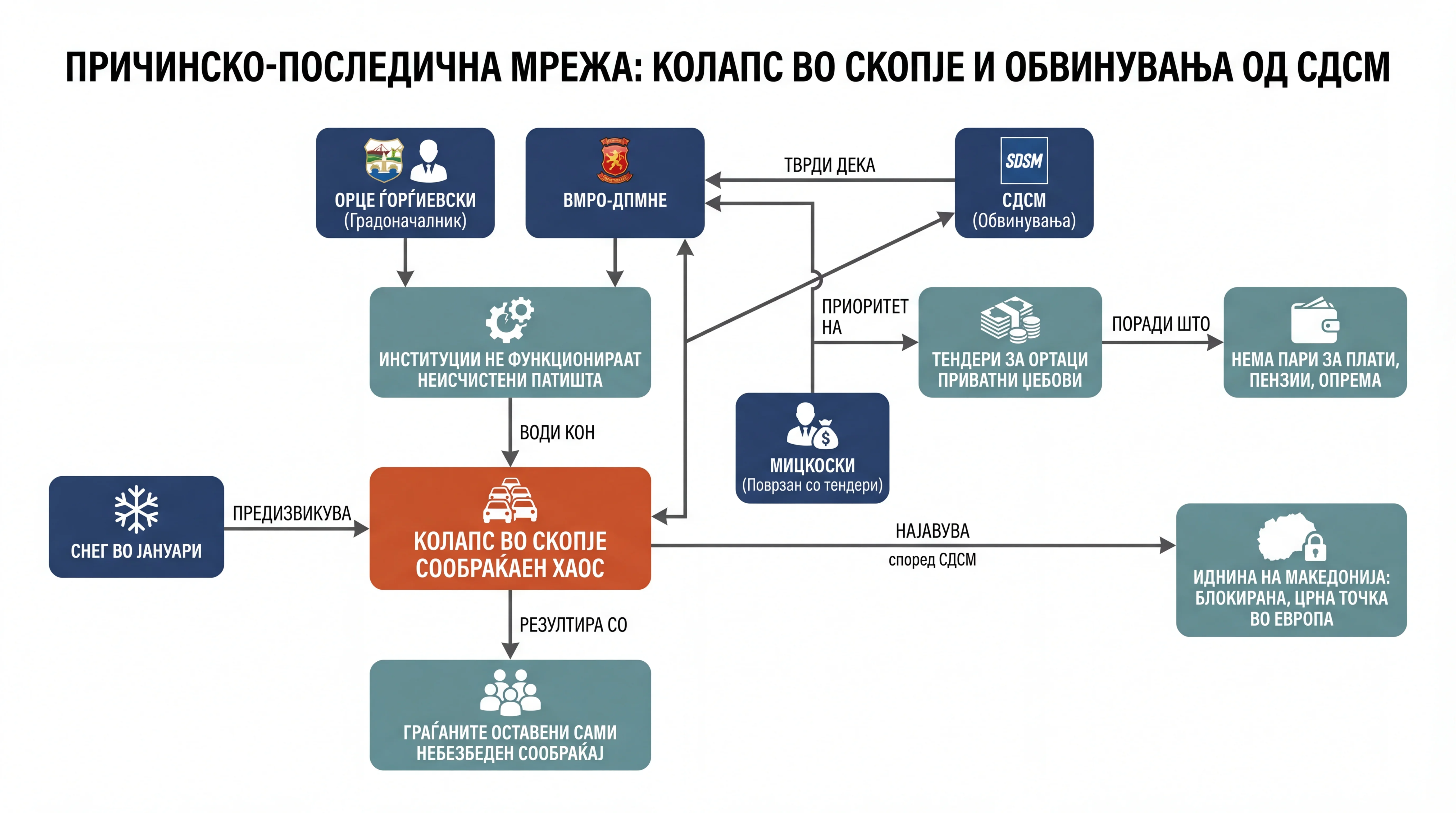 Infografika dogodka