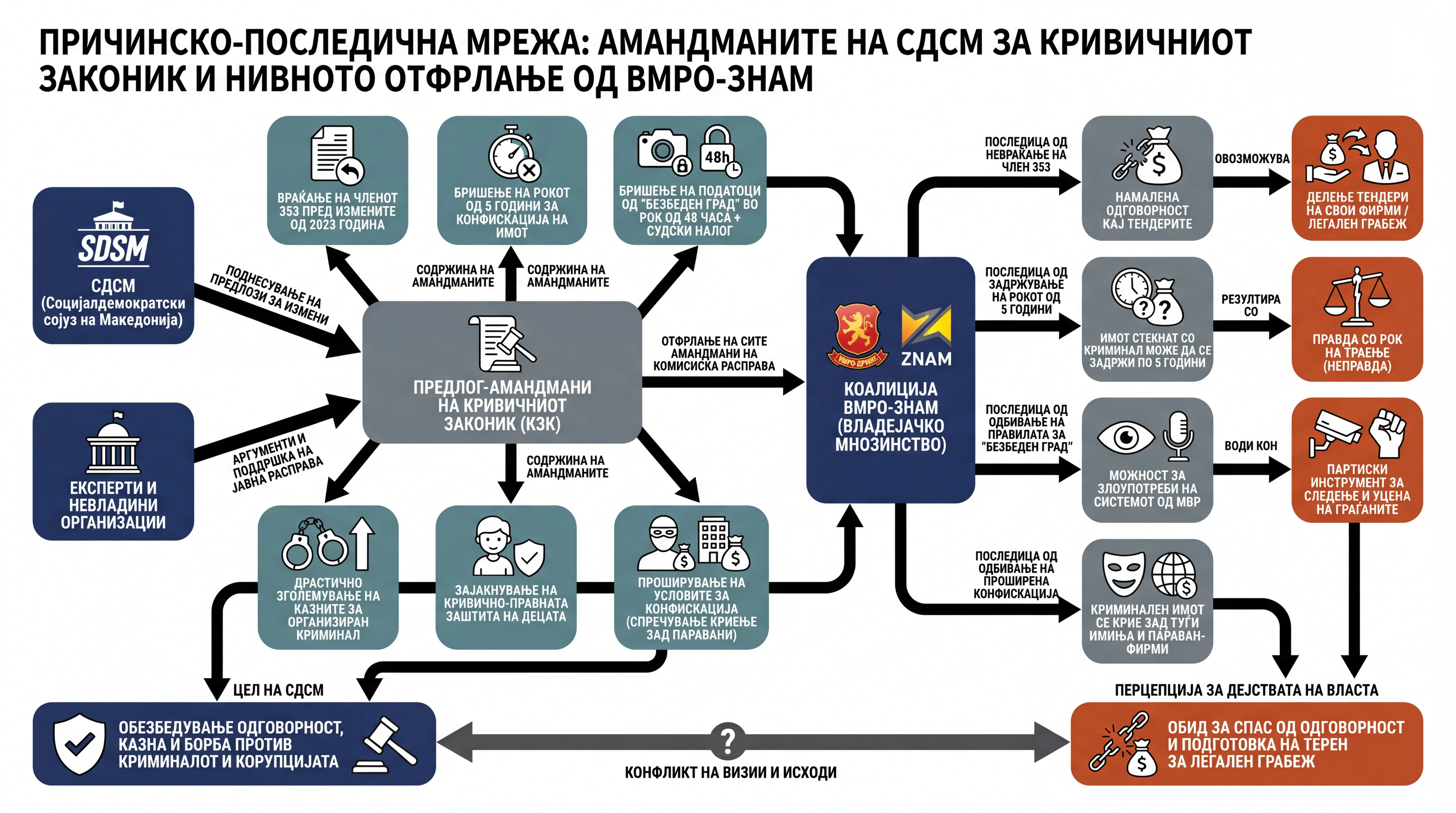 Infografika dogodka