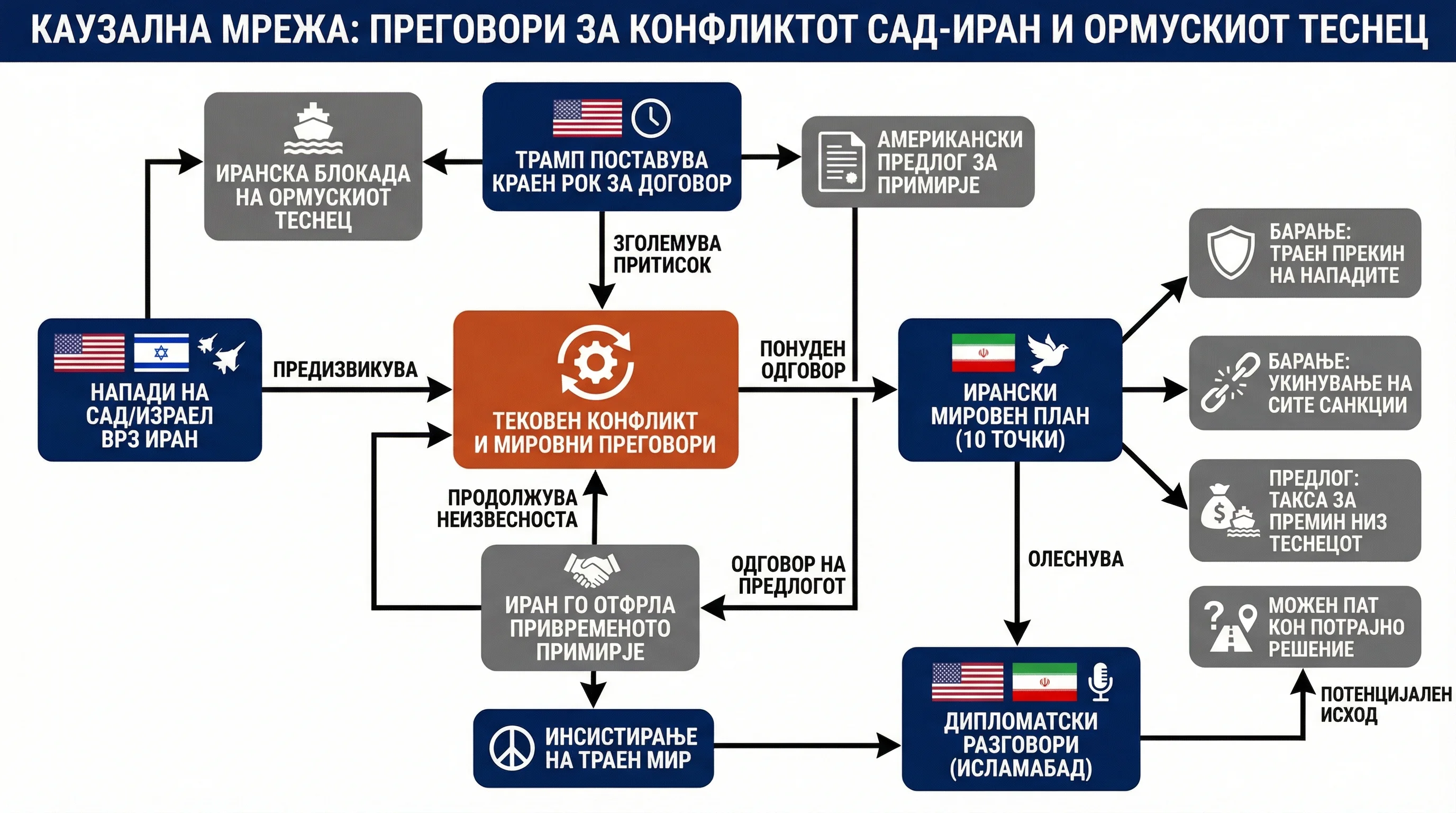 Infografika dogodka