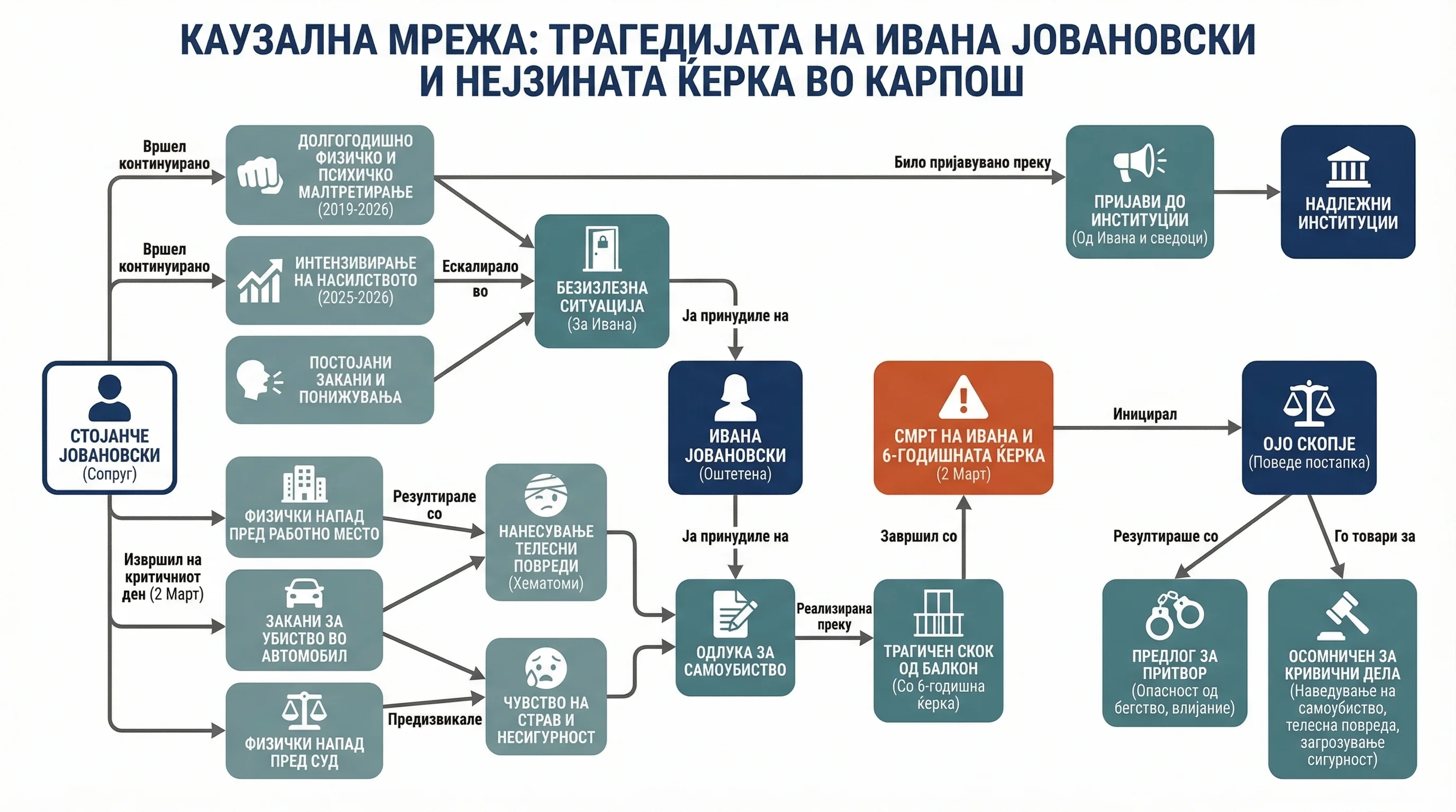 Infografika dogodka