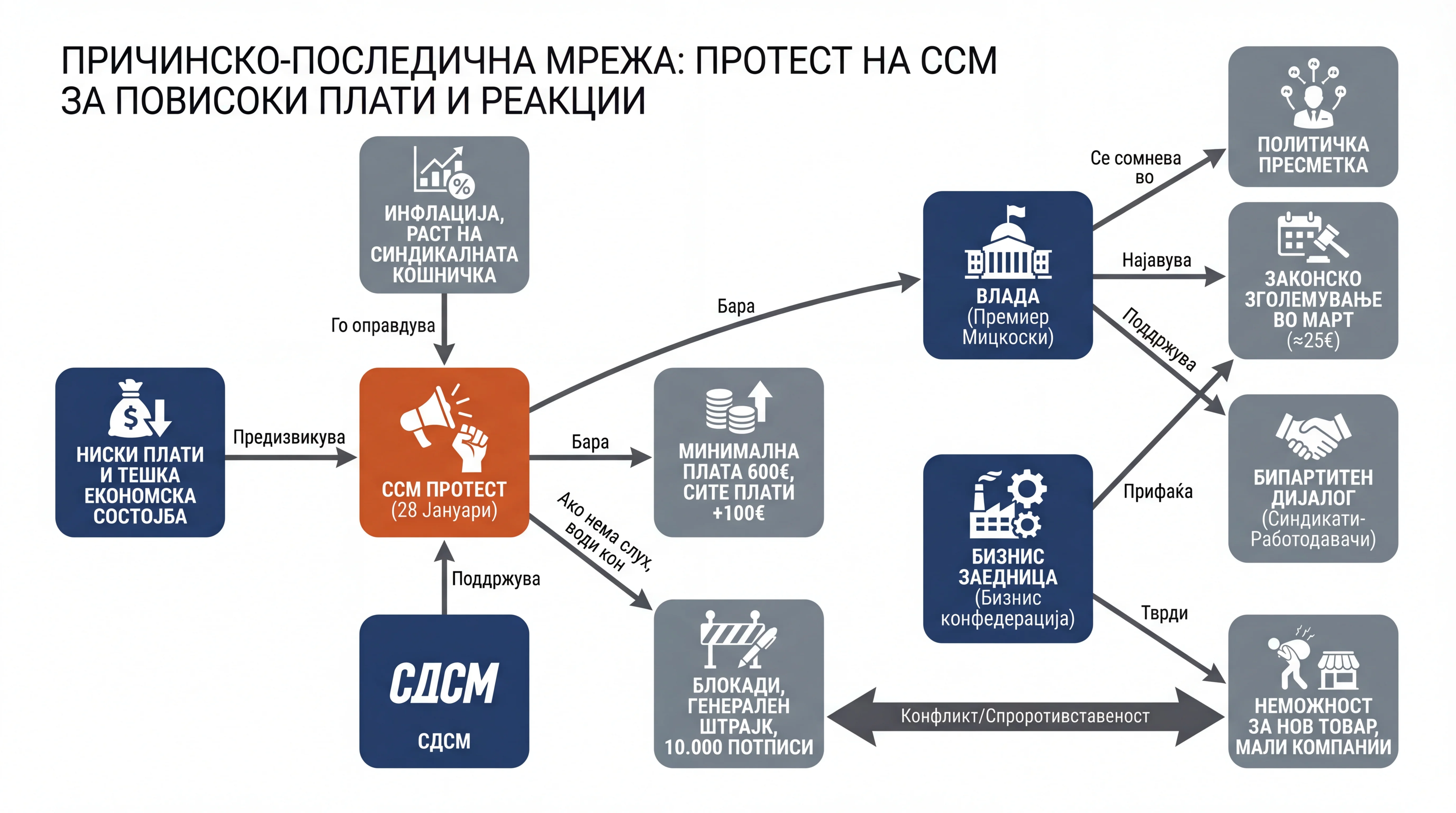 Infografika dogodka