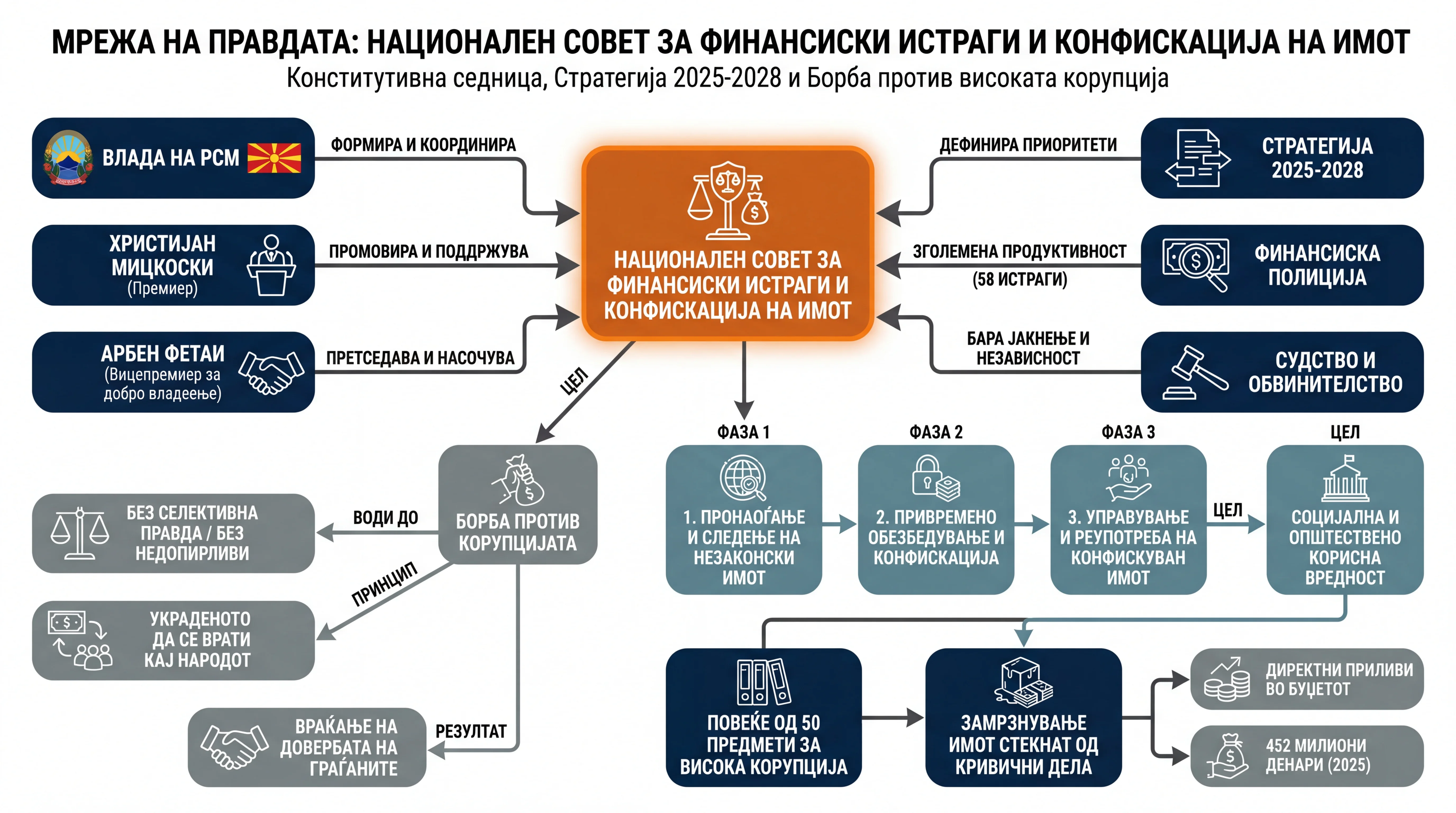 Infografika dogodka