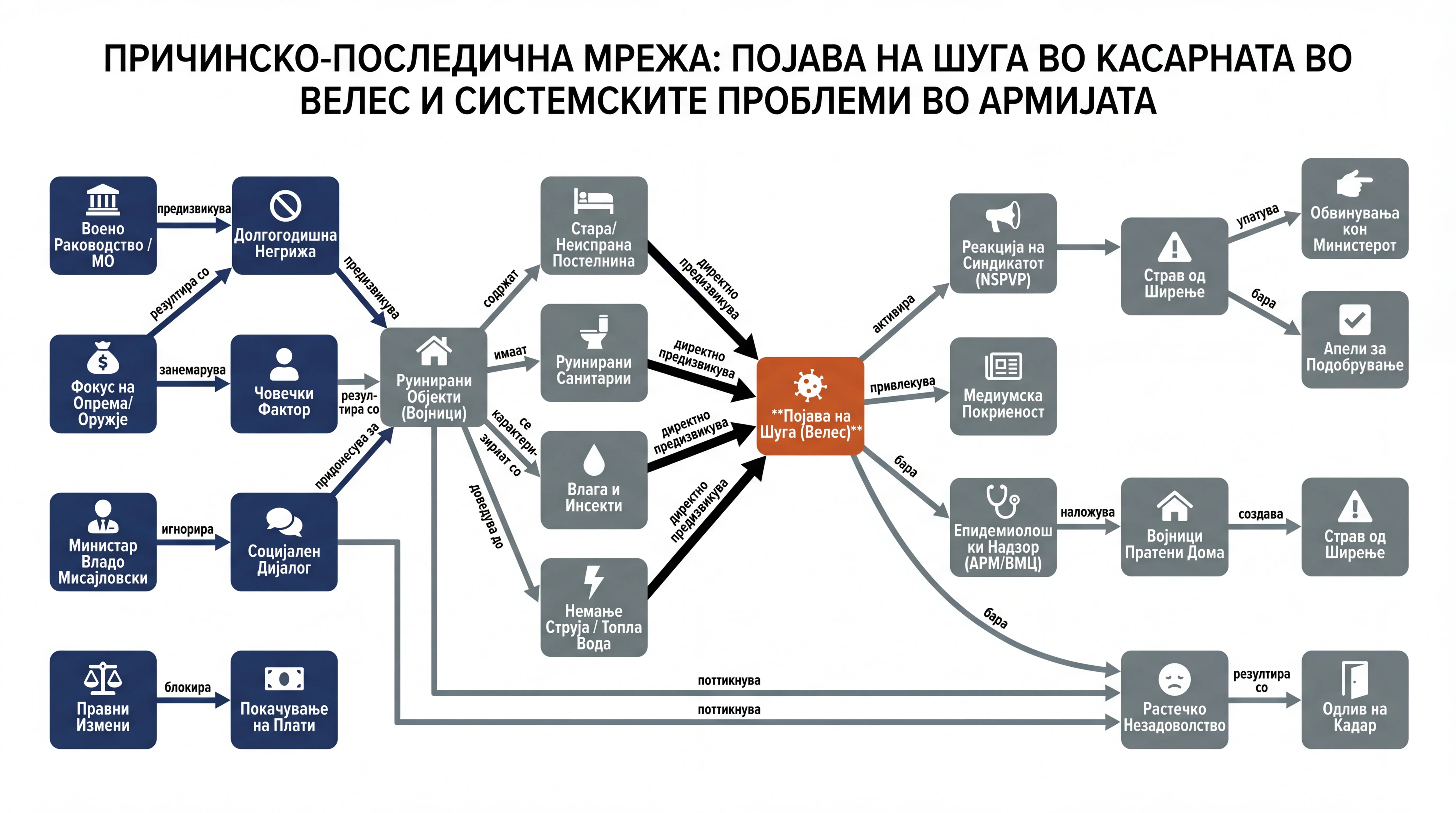 Infografika dogodka