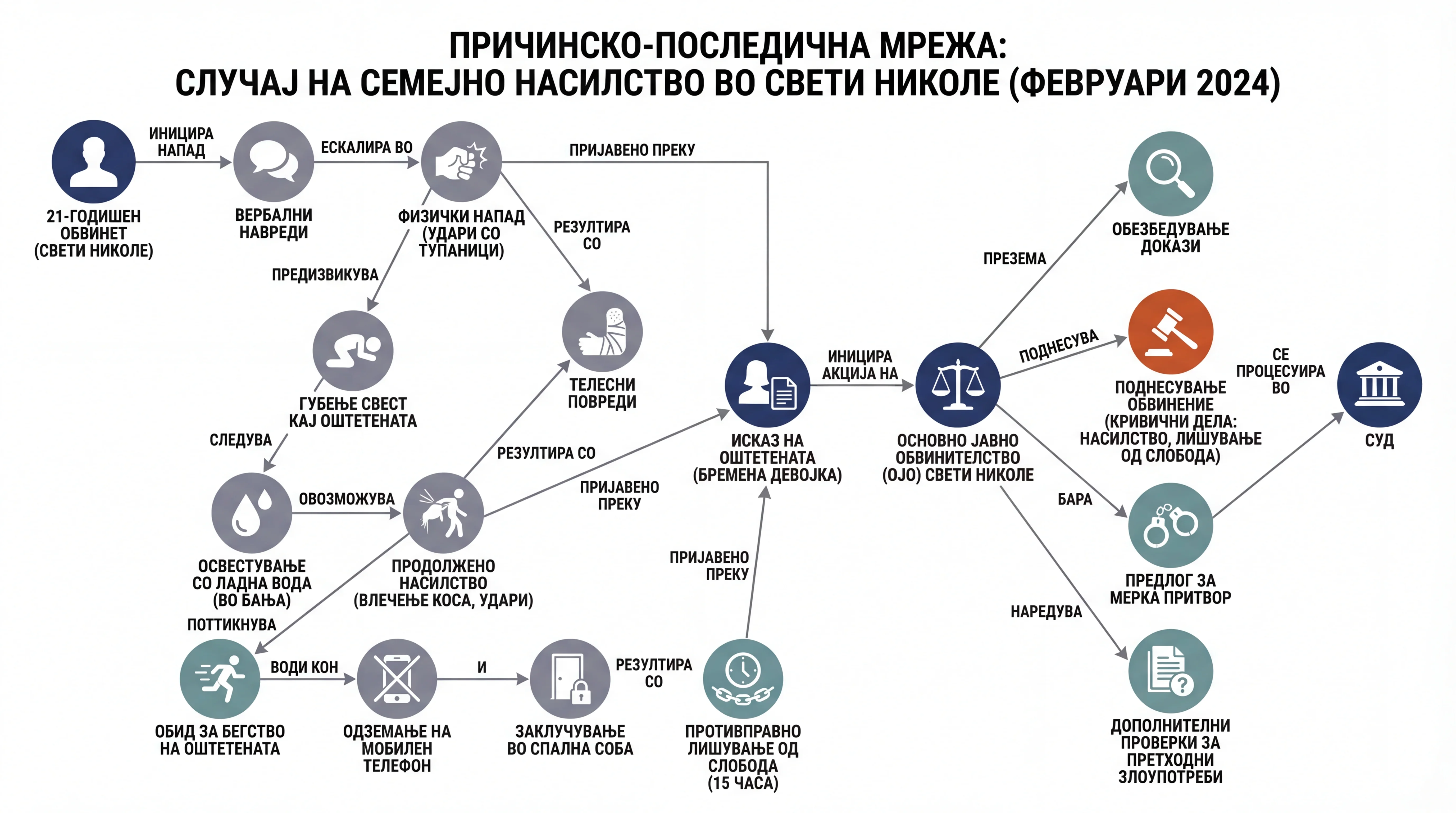 Infografika dogodka