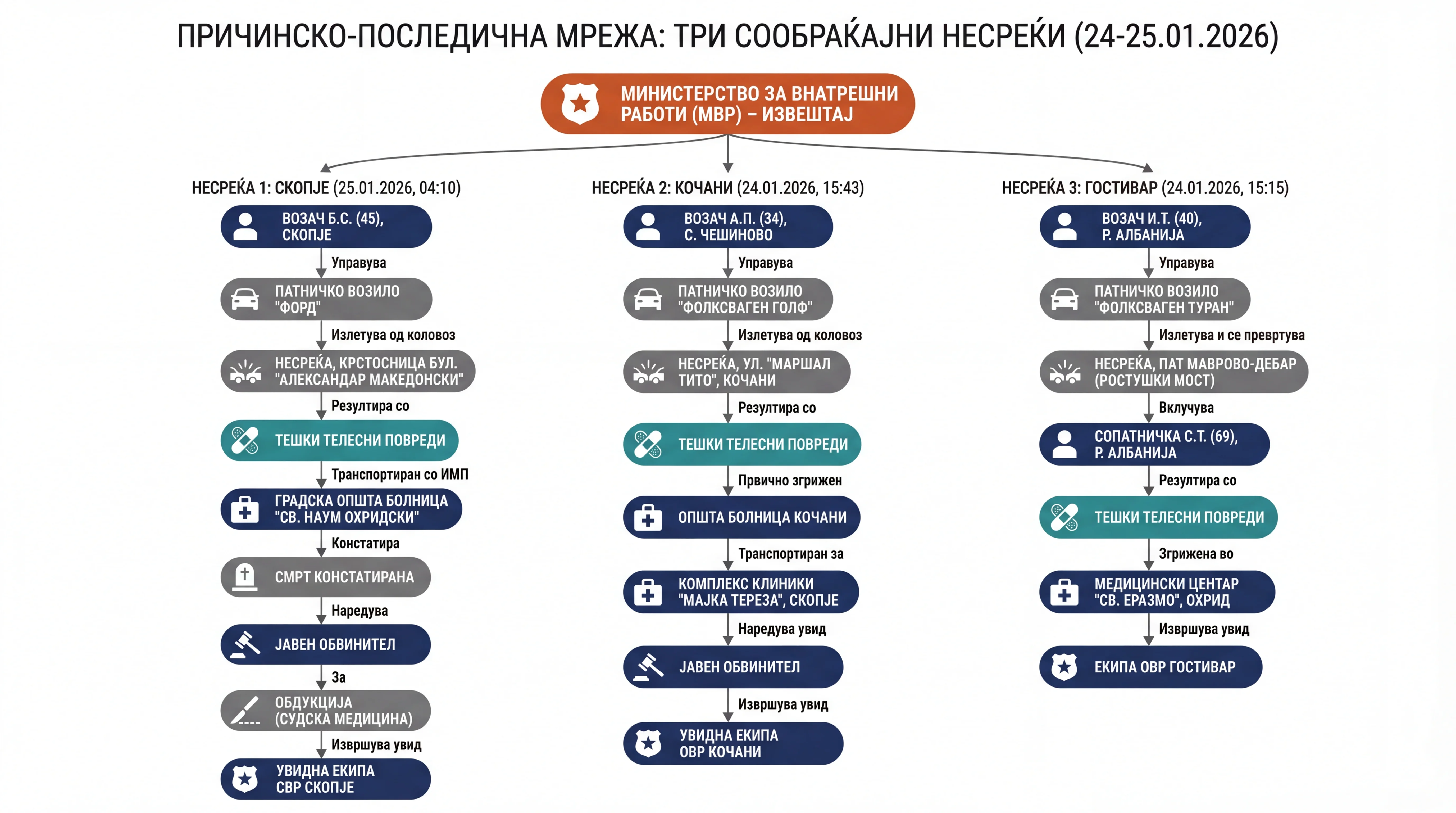 Infografika dogodka