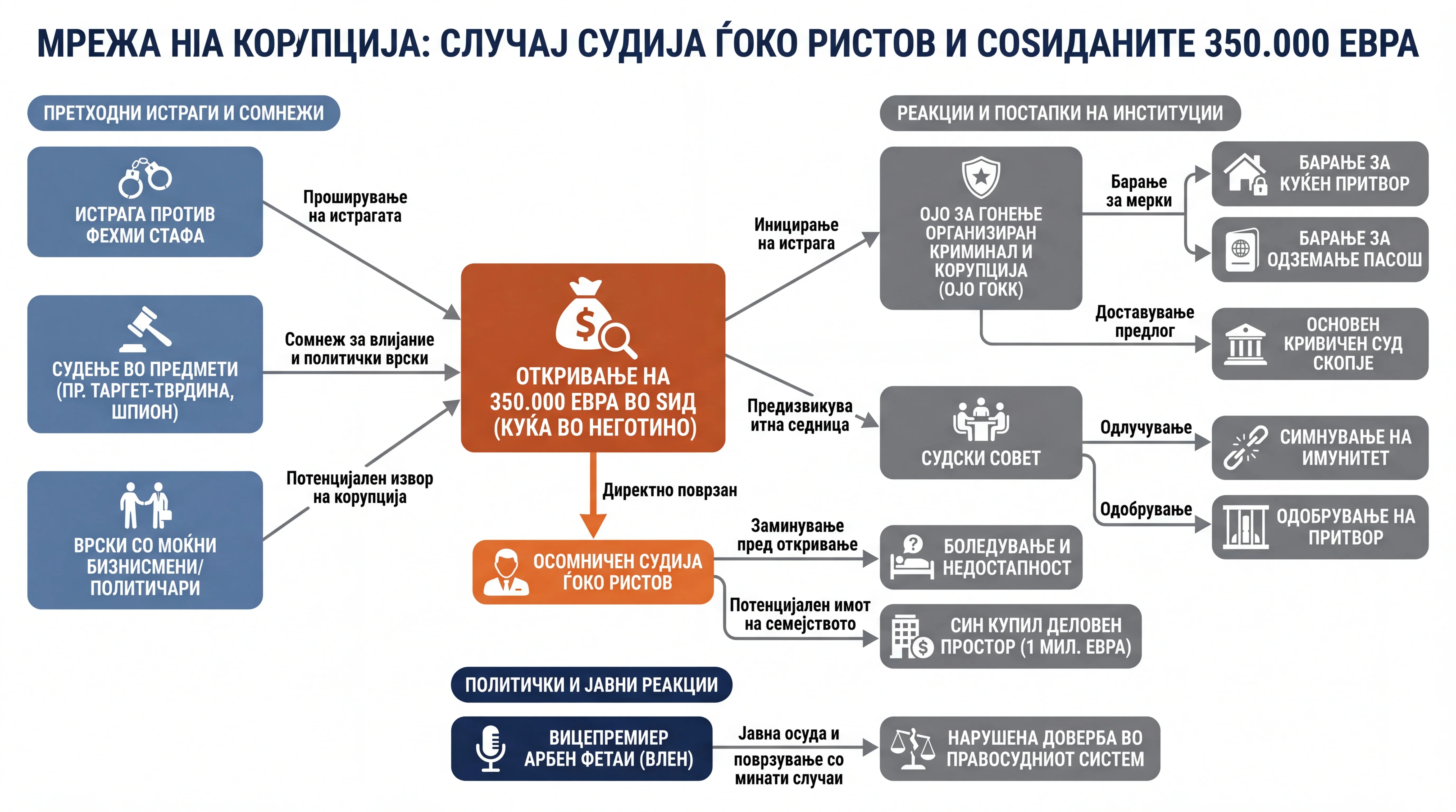 Infografika dogodka