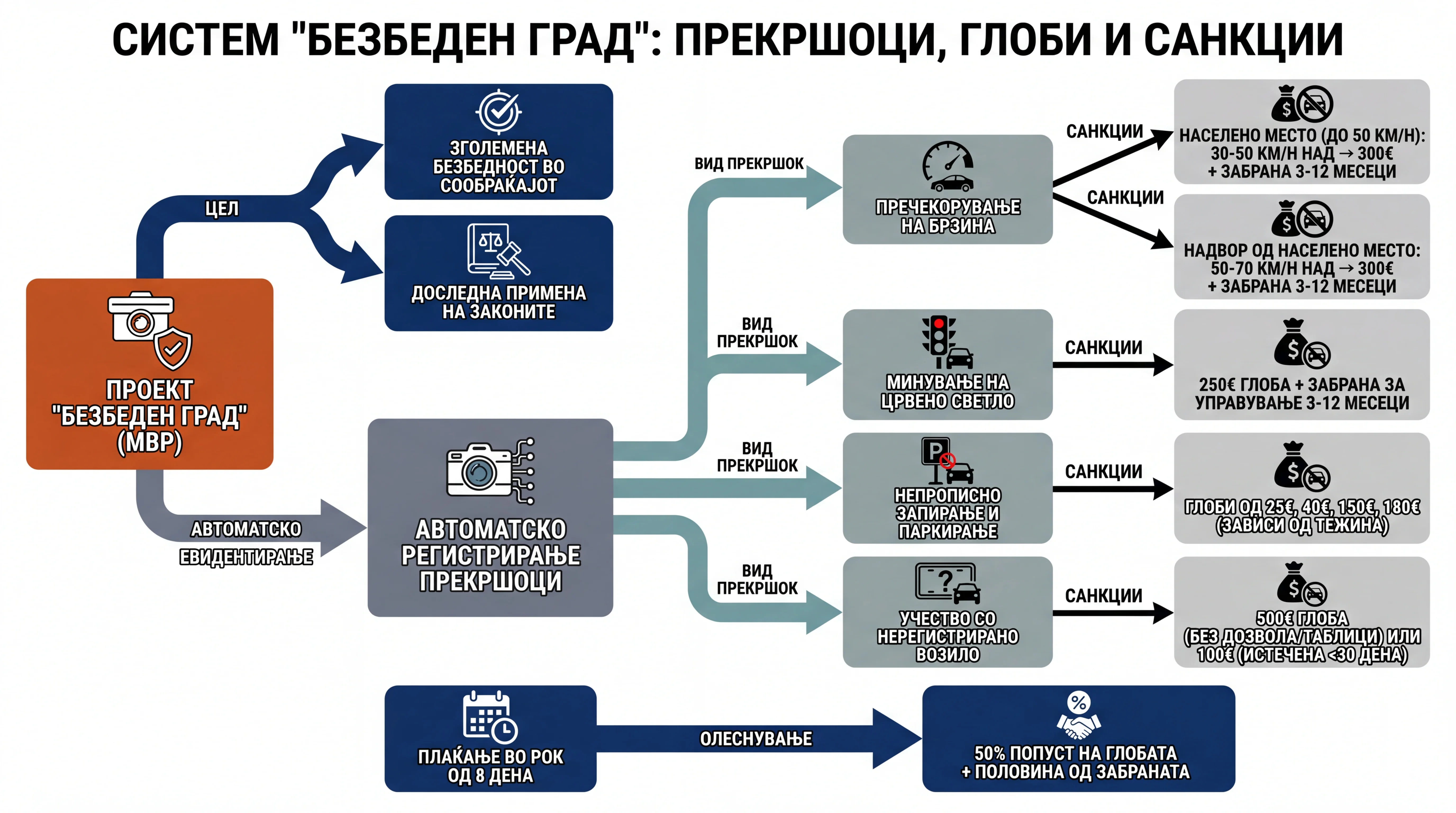Infografika dogodka