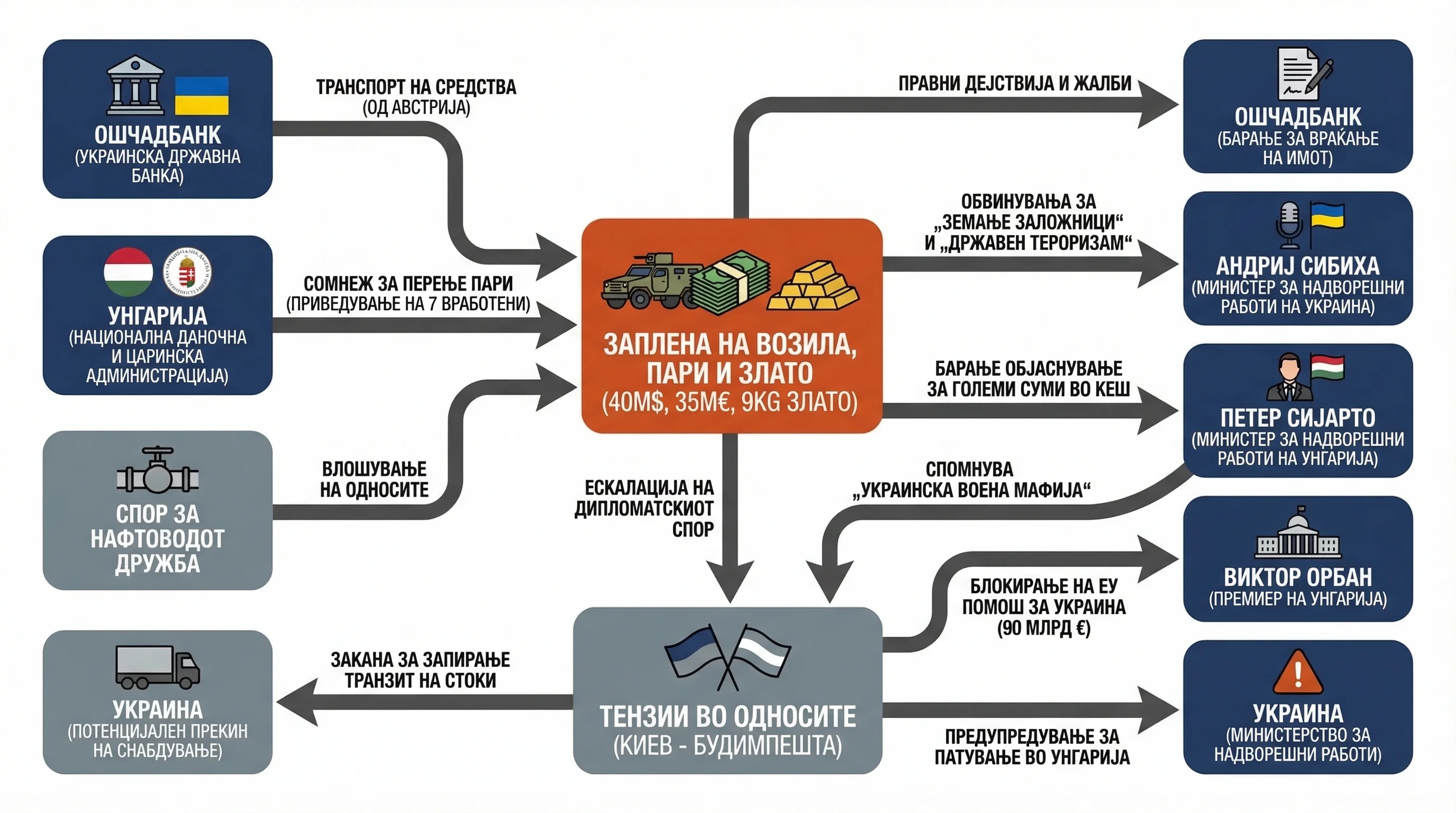 Infografika dogodka