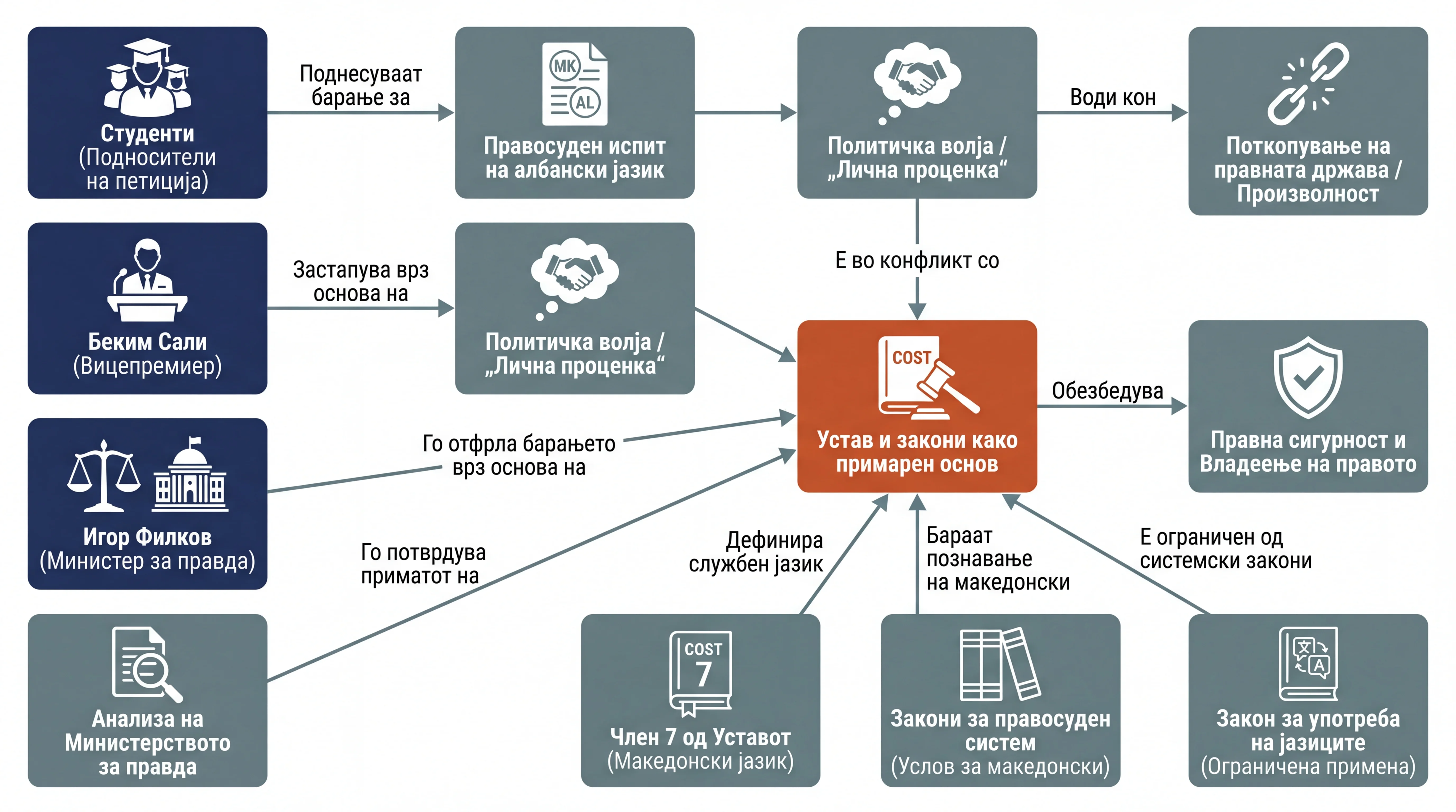 Infografika dogodka