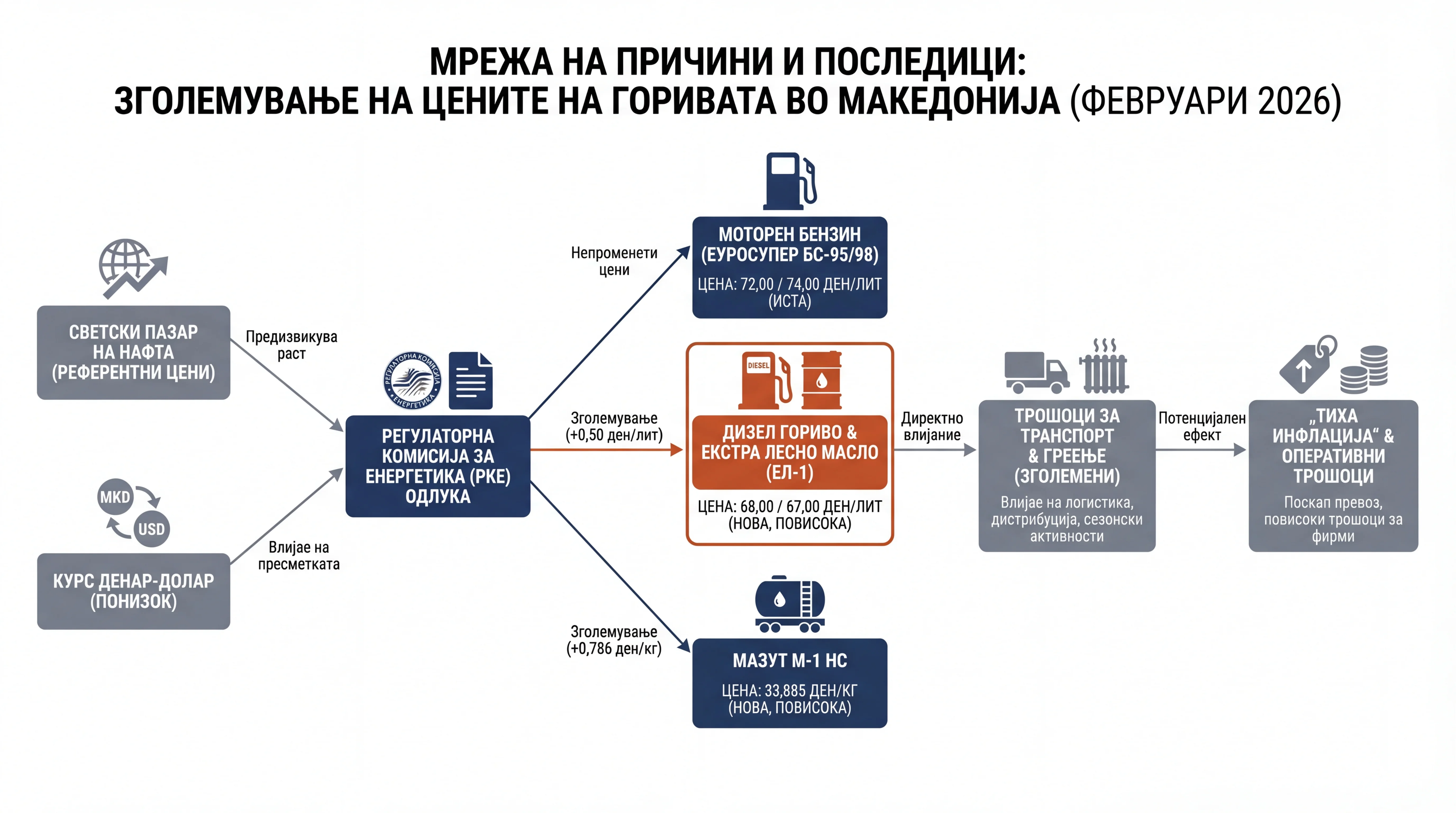 Infografika dogodka