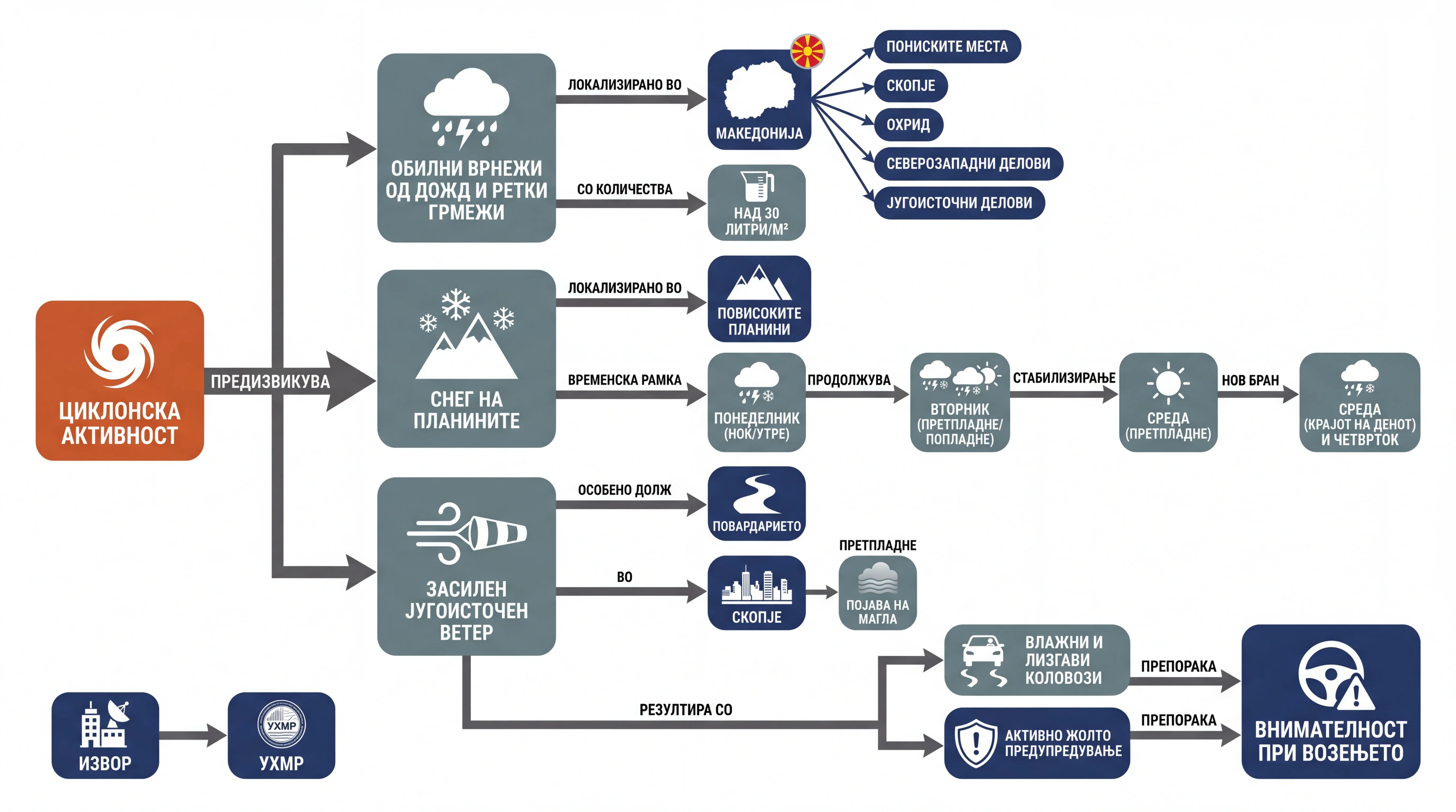 Infografika dogodka