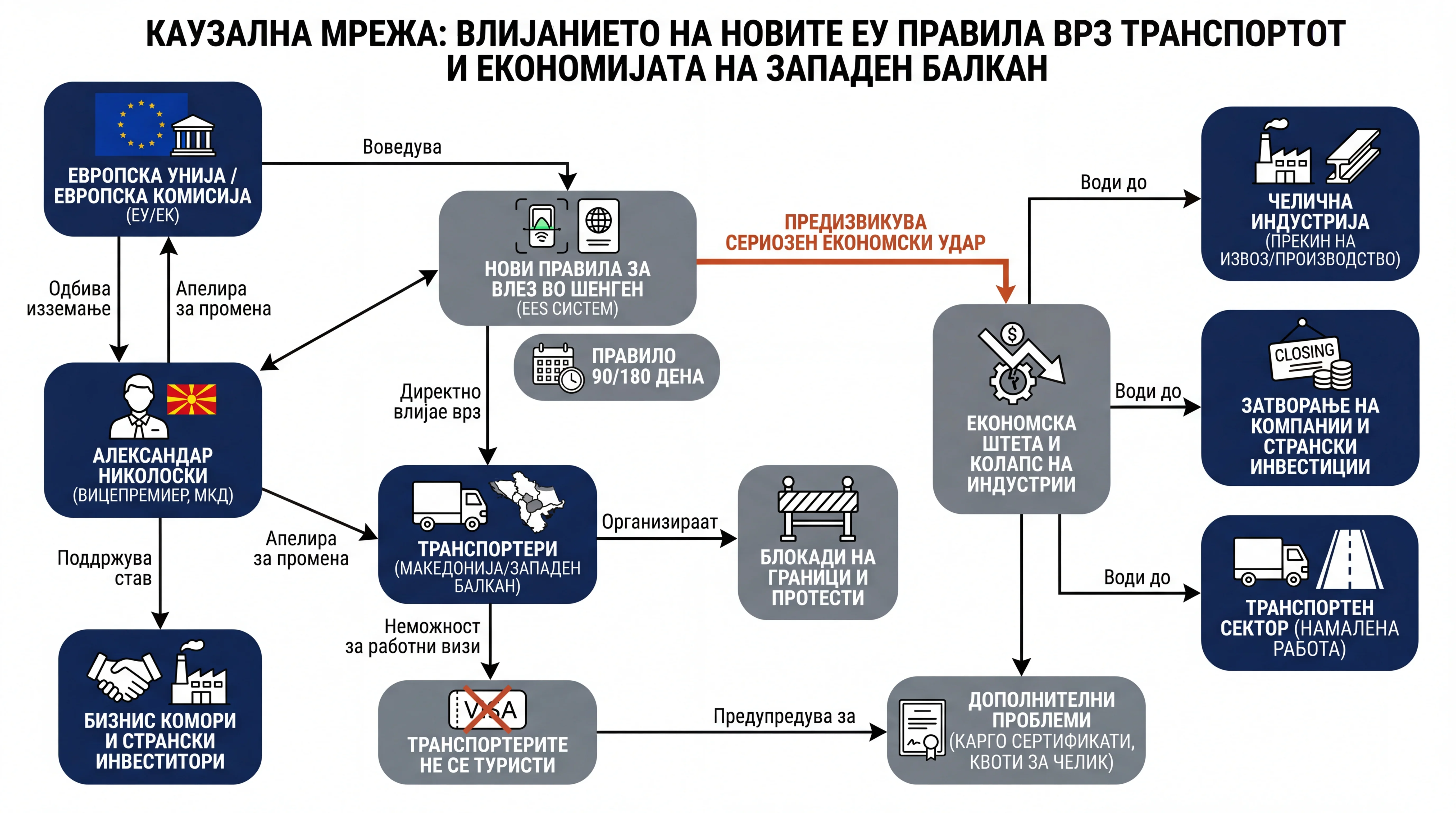 Infografika dogodka